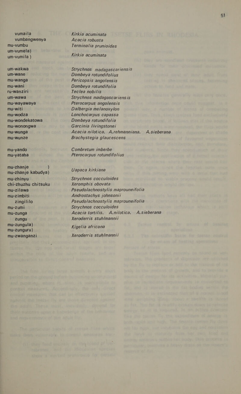 vumbangwenya um-vumela) um-wakwa mu-wanga mu-wani mu-wayawaya mu-zhanje ) mu-zhanje kabudya) mu-zhinyu chi-zhuzhu chitsuku zingililo mu-zumi mu-Zunga zungu mu-Zungula) mu-Zunguru) Acacia robusta Terminalia prunioides Strychnos madagascariensis Pericopsis angolensis Dombeya rotundifolia Pterocarpus angolensis Acacia nilotica. A.rehmanniana. A.sieberana Strychnos cocculoides Xeromphis obovata Pseudolachnosty/is maprouneifolia Strychnos cocculoides Acacia tortilis. A.nilotica. A.sieberana