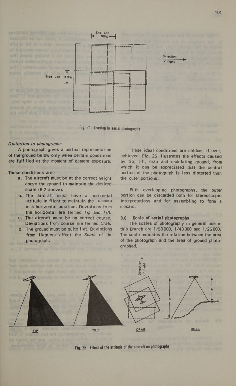 Side Lap ol  Direction ———— of flight Distortion in photographs A photograph gives a perfect representation of the ground below only when certain conditions are fulfilled at the moment of camera exposure. These conditions are:- a. The aircraft must be at the correct height above the ground to maintain the desired scale (9.2 above). b. The aircraft must have a_ horizontal attitude in flight to maintain the _camera in a horizontal position. Deviations from the horizontal are termed 7/p and iit. c. The aircraft must be on correct course. Deviations from course are termed Crab. d. The ground must be quite flat. Deviations from flatness affect the Sca/e of the photograph.  These ideal conditions are seldom, if ever, achieved. Fig. 25 illustrates the effects caused by tip, tilt, crab and undulating ground, from which it can be appreciated that the central portion of the photograph is less distorted than the outer portions. With overlapping photographs, the outer portion can be discarded both for stereoscopic interpretations and for assembling to form a mosaic. Direction of flight HILLS 