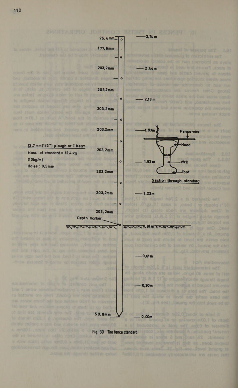 (10kg/m) Holes : 9,5mm 25,4mm_|        177,8mm 203,2mm 203,2mm 203,2mm 203,2mm — 213m  —1,22m — 0,61m — 0,30m — 0,00m