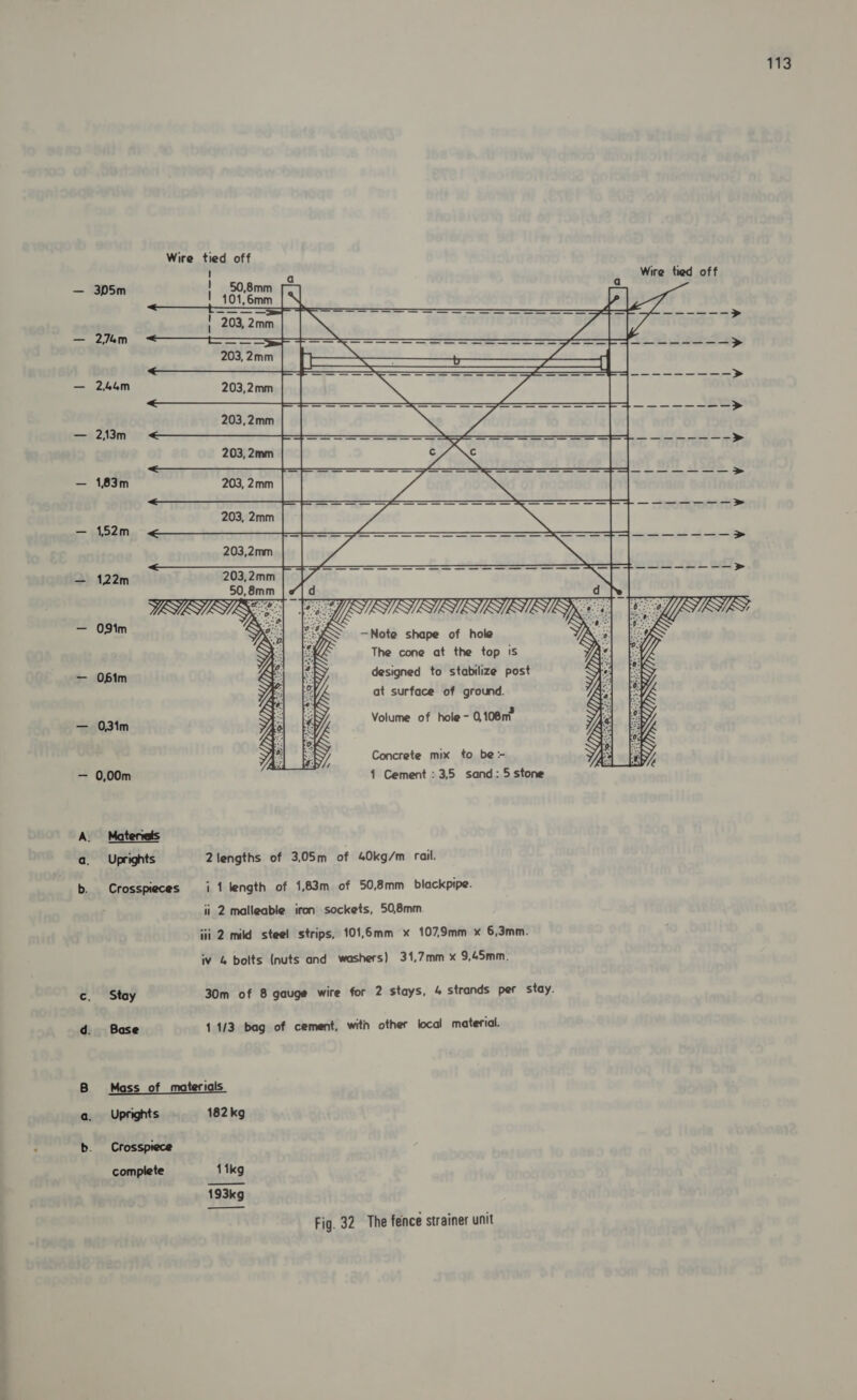 — 305m 2.74m — 244m — 23m — 183m — 152m — 122m — 091m — Of1m — 031m — 0,00m Materats Uprights b. Crosspieces c. Stay Wire t 50,8mm a ire tied off 101,6mm Ri 203, 2mm |_| Shandast) Seno she Rane hen tsk? Eee a a [sone er reer Oe 203,2mm 50,8mm    aalldi sa gamers kad ita ; 203,2 iy pel SISTINININIATS —Note shape of hole The cone at the top is designed to stabilize post at surface of ground. Volume of hole - 0,106n* Concrete mix to be {1 Cement :3,5 sand: 5 stone   a, Uprights b. Crossptece complete