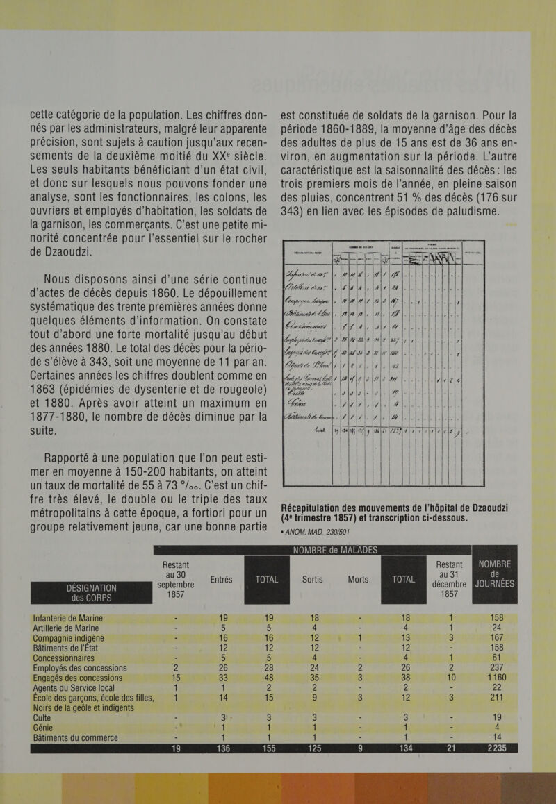 cette catégorie de la population. Les chiffres don- nés par les administrateurs, malgré leur apparente précision, sont sujets à caution jusqu'aux recen- sements de la deuxième moitié du XX° siècle. Les seuls habitants bénéficiant d’un état civil, et donc sur lesquels nous pouvons fonder une analyse, sont les fonctionnaires, les colons, les ouvriers et employés d'habitation, les soldats de la garnison, les commerçants. C’est une petite mi- norité concentrée pour l'essentiel sur le rocher de Dzaoudzi. Nous disposons ainsi d’une série continue d'actes de décès depuis 1860. Le dépouillement systématique des trente premières années donne quelques éléments d’information. On constate tout d’abord une forte mortalité jusqu’au début des années 1880. Le total des décès pour la pério- de s'élève à 343, soit une moyenne de 11 par an. Certaines années les chiffres doublent comme en 1863 (épidémies de dysenterie et de rougeole) et 1880. Après avoir atteint un maximum en 18/7-1880, le nombre de décès diminue par la suite. Rapporté à une population que l’on peut esti- mer en moyenne à 150-200 habitants, on atteint un taux de mortalité de 55 à 73 °/00. C’est un chif- fre très élevé, le double ou le triple des taux métropolitains à cette époque, a fortiori pour un groupe relativement jeune, car une bonne partie est constituée de soldats de la garnison. Pour la période 1860-1889, la moyenne d'âge des décès des adultes de plus de 15 ans est de 36 ans en- viron, en augmentation sur la période. L'autre caractéristique est la saisonnalité des décès: les trois premiers mois de l’année, en pleine saison des pluies, concentrent 51 % des décès (176 sur 343) en lien avec les épisodes de paludisme. Ze dm    (274 V4 Corus bd as êL£s noet ee Cri de np .                  Récapitulation des mouvements de l’hôpital de Dzaoud/zi (4 trimestre 1857) et transcription ci-dessous. + ANOM. MAD. 230/501      Restant Restant nn . au 30 : , au 31 e DÉSIGNATION septembre ENTÉS US ARE décembre BIENS Infanterie de Marine h PRE) 19 18: 4 5 18 1 158 Artillerie de Marine : &lt;; 5 4 - 4 1 24 Compagnie indigène ETES nr TN 16 16 PRET TE 13 S 167 Bâtiments de l'Etat = 12 12 12 - 12 = 158 Concessionnaires 7 5 si 5 4 - bd Î 61 Employés des concessions 2 26 28 24 2 26 2 237 Engagés des concessions Ha SA 48 35 3 38 10 1160 Agents du Service local Î 1 2 2 : 2 F 22 Ecole des garçons, école des filles, 1 14 15 9 3 12 3 211 Noirs de la geôle et indigents 1 | Culte &lt; - - 19 3t- 3 3 3 Génie - LE Î Î - Î - 4 Bâtiments du commerce - Î 1 1 Î - 14 3 E] 2 3 