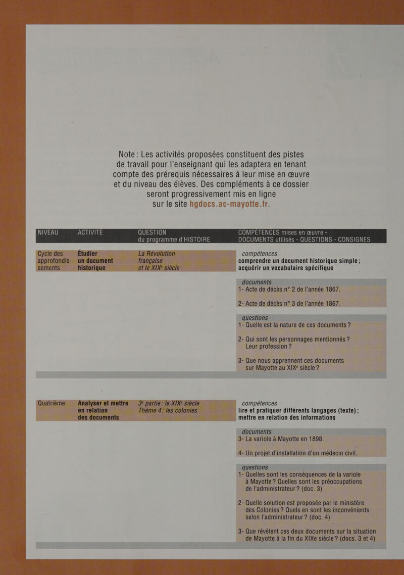 Note : Les activités proposées constituent des pistes de travail pour l'enseignant qui les adaptera en tenant compte des prérequis nécessaires à leur mise en œuvre et du niveau des élèves. Des compléments à ce dossier seront progressivement mis en ligne Sur le site hgdocs.ac-mayotte.fr.  du programme d'HISTOIRE DOCUMENTS utilisés - QUESTIONS - CONSIGNES  M compétences —. comprendre un document historique simple ; documents 1- Acte de décès n° 2 de l’année 1867. 2- Acte de décès n° 3 de l’année 1867. questions 1- Quelle est la nature de ces documents ? 2- Qui sont les personnages mentionnés ? Leur profession ? 3- Que nous apprennent ces documents sur Mayotte au XIXE siècle ?     | compétences lire et pratiquer différents langages (texte); — mettre en relation des informations documents 3- La variole à Mayotte en 1898. 4- Un projet d'installation d'un médecin civil. questions 1- Quelles sont les conséquences de la variole à Mayotte ? Quelles sont les préoccupations de l'administrateur ? (doc. 3) 2- Quelle solution est proposée par le ministère des Colonies ? Quels en sont les inconvénients selon l’administrateur ? (doc. 4) 3- Que révèlent ces deux documents sur la situation 