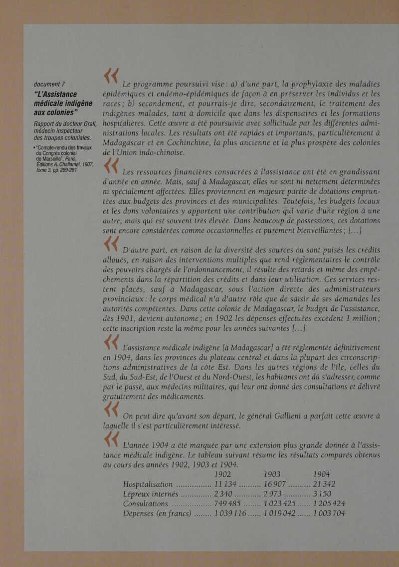 “L’Assistance médicale indigène aux colonies” Rapport du docteur Grall, médecin inspecteur des troupes coloniales. e “Compte-rendu des travaux du Congrès colonial de Marseille”, Paris, Editions À. Challamel, 1907, tome 3, pp. 269-281 {< Le programme poursuivi vise: a) d'une part, la prophylaxie des maladies épidémiques et endémo-épidémiques de façon à en préserver les individus et les races; b) secondement, et pourrais-je dire, secondairement, le traitement des indigènes malades, tant à domicile que dans les dispensaires et les formations hospitalières. Cette œuvre a été poursuivie avec sollicitude par les différentes admi- nistrations locales. Les résultats ont été rapides et importants, particulièrement à Madagascar et en Cochinchine, la plus ancienne et la plus prospère des colonies de l'Union indo-chinoise. < Les ressources financières consacrées à l'assistance ont été en grandissant d'année en année. Mais, sauf à Madagascar, elles ne sont ni nettement déterminées ni spécialement affectées. Elles proviennent en majeure partie de dotations emprun- tées aux budgets des provinces et des municipalités. Toutefois, les budgets locaux et les dons volontaires y apportent une contribution qui varie d'une région à une autre, mais qui est souvent très élevée. Dans beaucoup de possessions, ces dotations sont encore considérées comme occasionnelles et purement bienveillantes ; [...] < D'autre part, en raison de la diversité des sources où sont puisés les crédits alloués, en raison des interventions multiples que rend réglementaires le contrôle chements dans la répartition des crédits et dans leur utilisation. Ces services res- tent placés, sauf à Madagascar, sous l'action directe des administrateurs provinciaux : le corps médical n'a d'autre rôle que de saisir de ses demandes les autorités compétentes. Dans cette colonie de Madagascar, le budget de l'assistance, dès 1901, devient autonome ; en 1902 les dépenses effectuées excèdent 1 million; cette inscription reste la même pour les années suivantes [...] < L'assistance médicale indigène là Madagascar] a été réglementée définitivement en 1904, dans les provinces du plateau central et dans la plupart des circonscrip- tions administratives de la côte Est. Dans les autres régions de l'île, celles du Sud, du Sud-Est, de l'Ouest et du Nord-Ouest, les habitants ont dû s'adresser, comme par le passé, aux médecins militaires, qui leur ont donné des consultations et délivré gratuitement des médicaments. < On peut dire qu'avant son départ, le général Gallieni a parfait cette œuvre à laquelle il s'est particulièrement intéressé. < L'année 1904 a été marquée par une extension plus grande donnée à l'assis- tance médicale indigène. Le tableau suivant résume les résultats comparés obtenus au cours des années 1902, 1903 et 1904. 1902 1903 120% Hoshitalsation 2: 4e FHo0 21342 Lépreuxinternés se 22400 HÉPÉTEe +120 Corsutahons hs 1474649). ECS ee 1206474 Dépenses (en francs) TOO TG: EH r019 047: 1 003 704