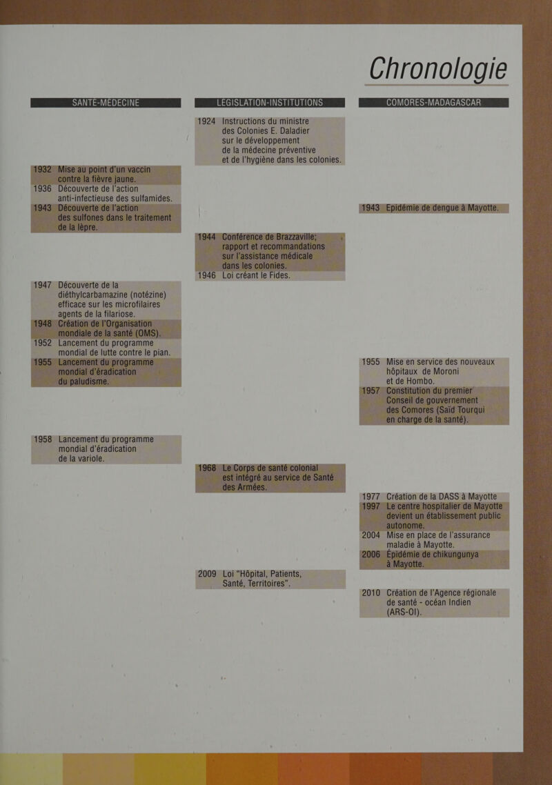 IIPRT AEEIREELES  SANTE-MEDECINE LEGISLATION-INSTITUTIONS COMORES-MADAGASCAR   1947 Découverte dela | diéthylcarbamazine (notézine) efficace sur les microfilaires _ agents de la filariose. 2 Lancement du programme 1955 Mise en service des nouveaux hôpitaux de Moroni ___ et de Hombo.   HS Lancement du programme . mondial d’ éradication £ de la variole.   ” Mise en place de l'assurance He Loi “Hôpital, Patients, Santé, Territoires”. 2010 Création de l'Agence régionale _ de santé - océan Indien __ (ARS-Ol). 