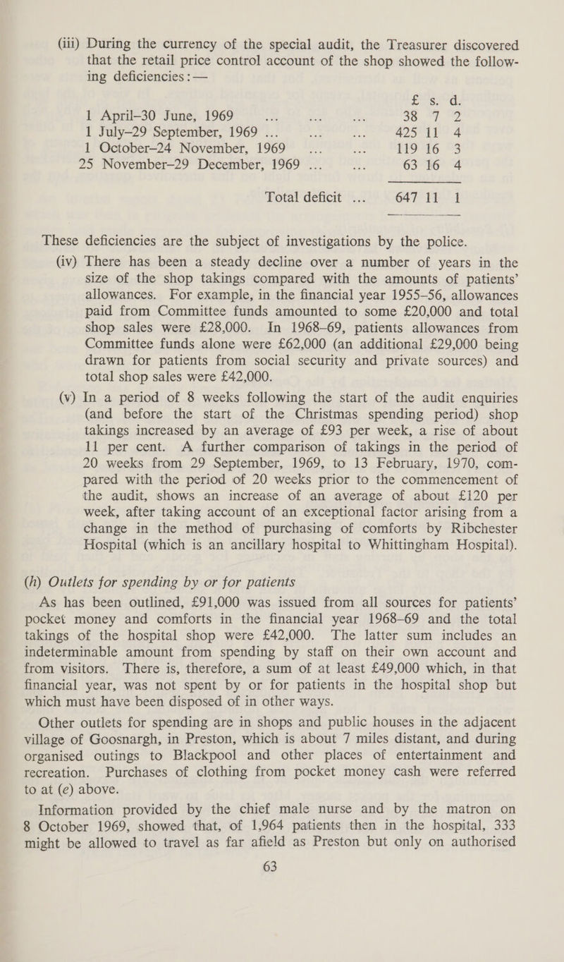 (iii) During the currency of the special audit, the Treasurer discovered that the retail price control account of the shop showed the follow- ing deficiencies :— Prise el 1 April—30 June, 1969 fe he ae 2° Aa lige 1 July—29 September, 1969 ... iad a 425 11 4 1 October—24 November, 1969 _... a 119 16 3 25 November—29 December, 1969 ... -. 63 16 4 Total deficit ... 6472 Feet These deficiencies are the subject of investigations by the police. (iv) There has been a steady decline over a number of years in the size of the shop takings compared with the amounts of patients’ allowances. For example, in the financial year 1955-56, allowances paid from Committee funds amounted to some £20,000 and total shop sales were £28,000. In 1968-69, patients allowances from Committee funds alone were £62,000 (an additional £29,000 being drawn for patients from social security and private sources) and total shop sales were £42,000. (v) In a period of 8 weeks following the start of the audit enquiries (and before the start of the Christmas spending period) shop takings increased by an average of £93 per week, a rise of about 11 per cent. A further comparison of takings in the period of 20 weeks from 29 September, 1969, to 13 February, 1970, com- pared with the period of 20 weeks prior to the commencement of the audit, shows an increase of an average of about £120 per week, after taking account of an exceptional factor arising from a change in the method of purchasing of comforts by Ribchester Hospital (which is an ancillary hospital to Whittingham Hospital). (h) Outlets for spending by or for patients As has been outlined, £91,000 was issued from all sources for patients’ pocket money and comforts in the financial year 1968-69 and the total takings of the hospital shop were £42,000. The latter sum includes an indeterminable amount from spending by staff on their own account and from visitors. There is, therefore, a sum of at least £49,000 which, in that financial year, was not spent by or for patients in the hospital shop but which must have been disposed of in other ways. Other outlets for spending are in shops and public houses in the adjacent village of Goosnargh, in Preston, which is about 7 miles distant, and during organised outings to Blackpool and other places of entertainment and recreation. Purchases of clothing from pocket money cash were referred to at (e) above. Information provided by the chief male nurse and by the matron on 8 October 1969, showed that, of 1,964 patients then in the hospital, 333 might be allowed to travel as far afield as Preston but only on authorised