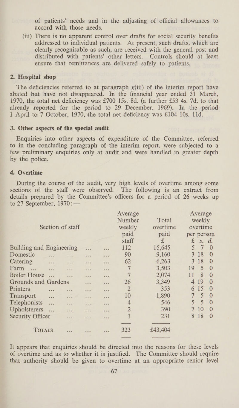 of patients’ needs and in the adjusting of official allowances to accord with those needs. (iii) There is no apparent control over drafts for social security benefits addressed to individual patients. At present, such drafts, which are clearly recognisable as such, are received with the general post and distributed with patients’ other letters. Controls should at least ensure that remittances are delivered safely to patients. 2. Hospital shop The deficiencies referred to at paragraph g(ili) of the interim report have abated but have not disappeared. In the financial year ended 31 March, 1970, the total net deficiency was £700 15s. 8d. (a further £53 4s. 7d. to that already reported for the period to 29 December, 1969). In the period 1 April to 7 October, 1970, the total net deficiency was £104 10s. 11d. 3. Other aspects of the special audit Enquiries into other aspects of expenditure of the Committee, referred to in the concluding paragraph of the interim report, were subjected to a few preliminary enquiries only at audit and were handled in greater depth by the police. 4. Overtime During the course of the audit, very high levels of overtime among some sections of the staff were observed. The following is an extract from details prepared by the Committee’s officers for a period of 26 weeks up to 27 September, 1970 :—  Average Average Number Total weekly Section of staff weekly overtime overtime paid paid per person staff 3 £ 3. da. Building and oo a ao 112 15,645 SF 0 Domestic i a an 90 9,160 3 18 O Catering ee i is ee 62 6,263 3 18 0 Pan... S ae <u oe a 3,503 9-3-0 Boiler House ... : eet au 7 2,074 ti 3. 0 Grounds and Can os a 26 3,349 419 0 Printers oi ae oy a 2 353 615 0 Transport i ee ae es 10 1,890 1 3-0 Telephonists ... re oe ee 4 546 5.5 «(0 Lipholsterers ... ae tie a 2 390 7 10-0 Security Officer ae i ate 1 2ol 8 18 O TOTALS ee aa a 323 £43,404  It appears that enquiries should be directed into the reasons for these levels of overtime and as to whether it is justified. The Committee should require that authority should be given to overtime at an appropriate senior level