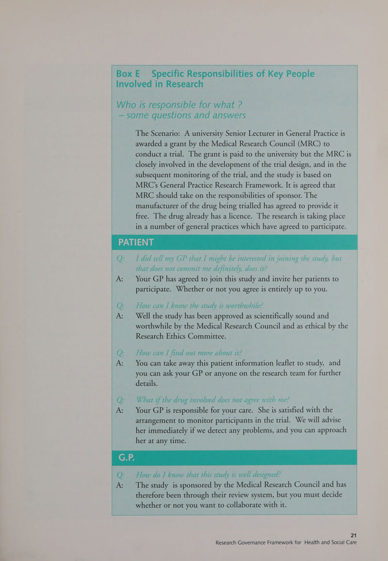 Box E Specific Responsibilities of Key People Involved in Research Who is responsible for what ? — some questions and answers The Scenario: A university Senior Lecturer in General Practice is awarded a grant by the Medical Research Council (MRC) to conduct a trial. The grant is paid to the university but the MRC is closely involved in the development of the trial design, and in the _ subsequent monitoring of the trial, and the study is based on MRC’s General Practice Research Framework. It is agreed that MRC should take on the responsibilities of sponsor. The manufacturer of the drug being trialled has agreed to provide it free. The drug already has a licence. The research is taking place in a number of general practices which have agreed to participate. PATIENT Q: ILdid tell my GP that I might be interested in joining the study, but that does not commit me definitely, does it? A: Your GP has agreed to join this study and invite her patients to participate. Whether or not you agree is entirely up to you. Q: How can I know the study is worthwhile? | A: Well the study has been approved as scientifically sound and worthwhile by the Medical Research Council and as ethical by the Research Ethics Committee. How can I find out more about it? 7 © You can take away this patient information leaflet to study, and you can ask your GP or anyone on the research team for further details. What if the drug involved does not agree with me? Your GP is responsible for your care. She is satisfied with the arrangement to monitor participants in the trial. We will advise her immediately if we detect any problems, and you can approach 2 2 How do I know that this study is well designed? The study is sponsored by the Medical Research Council and has therefore been through their review system, but you must decide whether or not you want to collaborate with it. r © 21