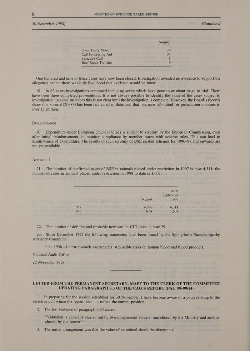 30 November 1998] [Continued Number Over Thirty Month 129 Calf Processing Aid 34 Selective Cull 1 Beef Stock Transfer 9 One hundred and nine of these cases have now been closed. Investigation revealed no evidence to support the allegation or that there was little likelihood that evidence would be found. 19. In 62 cases investigations continued including seven which have gone to or about to go to trial. There have been three completed prosecutions. It is not always possible to identify the value of the cases subject to investigation: in some instances this is not clear until the investigation is complete. However, the Board’s records show that some £120,000 has been recovered to date; and that one case submitted for prosecution amounts to over £1 million. DISALLOWANCE 20. Expenditure under European Union schemes is subject to scrutiny by the European Commission, even after initial reimbursement, to monitor compliance by member states with scheme rules. This can lead to disallowance of expenditure. The results of such scrutiny of BSE related schemes for 1996-97 and onwards are not yet available. APPENDIX 1 21. The number of confirmed cases of BSE in animals placed under restriction in 1997 is now 4,311; the number of cases in animals placed under restriction in 1998 to date is 1,607. As at September Report 1998 1997 4,296 4,311 1998 N/A 1,607 22. The number of definite and probable new variant CJD cases is now 29. 23. Since December 1997 the following statements have been issued by the Spongiform Encephalopathy Advisory Committee: June 1998—Latest research assessments of possible risks on human blood and blood products. National Audit Office 12 November 1998 LETTER FROM THE PERMANENT SECRETARY, MAFF TO THE CLERK OF THE COMMITTEE UPDATING PARAGRAPH 3.3 OF THE CAG’S REPORT (PAC 98-99/14) 1. In preparing for the session scheduled for 30 November, I have become aware of a point relating to the selective cull where the report does not reflect the current position. 2. The last sentence of paragraph 3.33 states: “Valuation is generally carried out by two independent valuers, one chosen by the Ministry and another chosen by the farmer.” 3. The initial arrangement was that the value of an animal should be determined:
