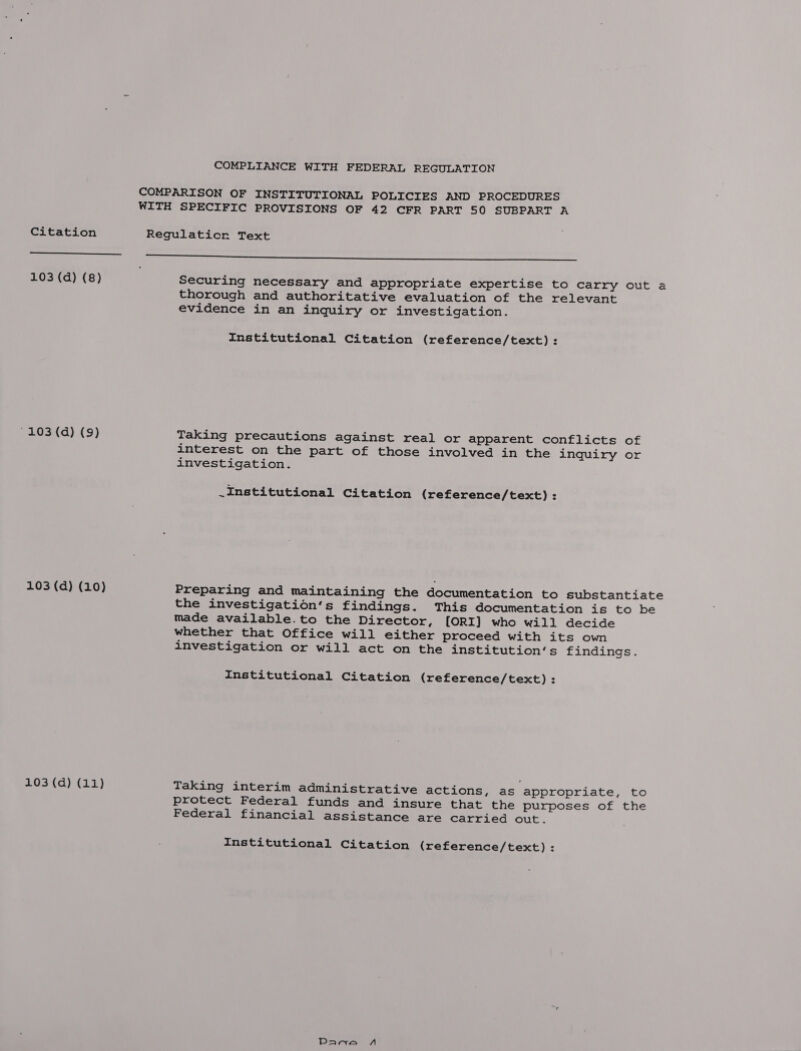 103 (d) (8) * 103 (d) (9) 103 (d) (10) 103 (d) (11) COMPLIANCE WITH FEDERAL REGULATION COMPARISON OF INSTITUTIONAL POLICIES AND PROCEDURES WITH SPECIFIC PROVISIONS OF 42 CFR PART 50 SUBPART A Regulaticr Text es Meant alaemtae -n Saen ieae eg 1thRNAR OD RAIR Sh hci cela Securing necessary and appropriate expertise to Carry out a thorough and authoritative evaluation of the relevant evidence in an inquiry or investigation. Institutional Citation (reference/text) : Taking precautions against real or apparent conflicts of interest on the part of those involved in the inquiry or investigation. _Institutional Citation (reference/text) : Preparing and maintaining the documentation to substantiate the investigation’s findings. This documentation is to be made available.to the Director, [ORI] who will decide whether that Office will either proceed with its own investigation or will act on the institution‘’s findings. Institutional Citation (reference/text) : Taking interim administrative actions, as appropriate, to protect Federal funds and insure that the purposes of the Federal financial assistance are carried out. Institutional Citation (reference/text) : Daca A