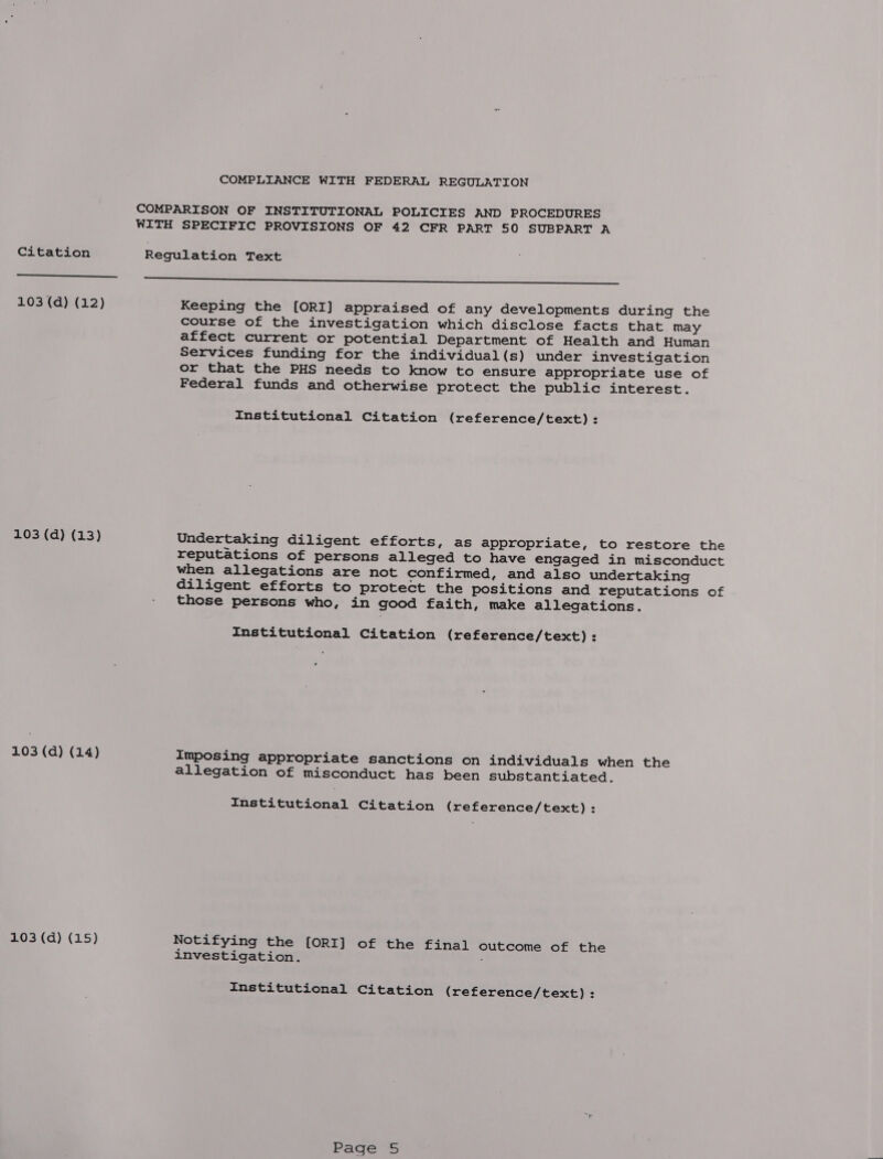 COMPARISON OF INSTITUTIONAL POLICIES AND PROCEDURES WITH SPECIFIC PROVISIONS OF 42 CFR PART 50 SUBPART A Citation Regulation Text ean rete a le Sel Son es pe nt engined Le 103 (d) (12) Keeping the [ORI] appraised of any developments during the course of the investigation which disclose facts that may affect current or potential Department of Health and Human Services funding for the individual(s) under investigation or that the PHS needs to know to ensure appropriate use of Federal funds and otherwise protect the public interest. Institutional Citation (reference/text) : 103 (d) (13) Undertaking diligent efforts, as appropriate, to restore the reputations of persons alleged to have engaged in misconduct when allegations are not confirmed, and also undertaking diligent efforts to protect the positions and reputations of those persons who, in good faith, make allegations. Institutional Citation (reference/text) : 103 (d) (14) Imposing appropriate sanctions on individuals when the allegation of misconduct has been substantiated. Institutional Citation (reference/text) : 103 (d) (15) Notifying the [ORI N ] of the final outcome of the investigation. d Institutional Citation (reference/text) :