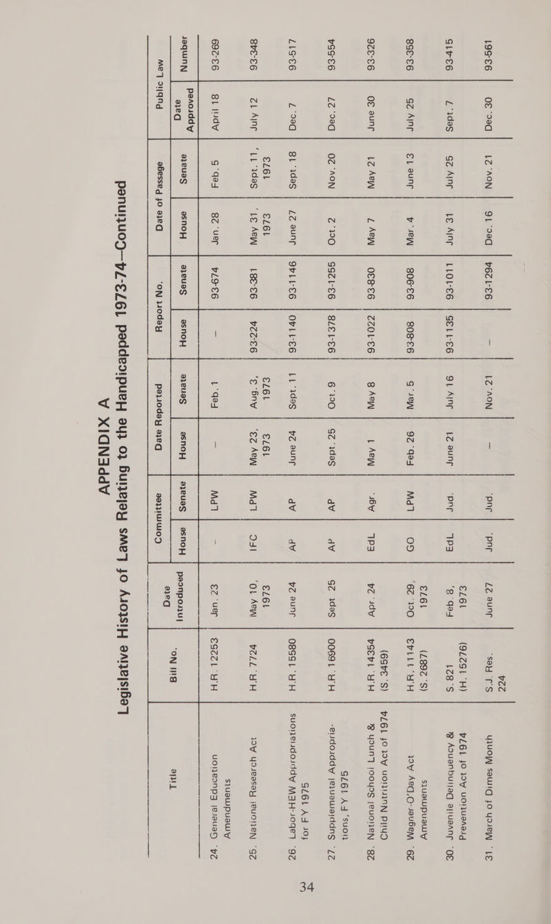 LZ ‘AON | 91 ‘98q gz Aine Le Aine € | aunr yew LZ Ae L Kew OZ ‘AON ZO BL idag | 2z aun eL6L fL6L ‘LL adeg | ‘Le Aew G‘qa4 | gz-‘uer abesseg jo a1eG v6CL-E6 LLOL-€6 806-£6 GSCl-€6 9VLL-€6 L8€-€6 ON oday   VCC    LZ “AON = ‘pne por Lz aunr ‘say T'S YUO|] SAWWIG JO YdIeW] “LE €L6L (9LZSL °H) VL6L $0 OW UO!UaNAaIg QO. Ain LZ aunr ‘pene 7P3 ‘Q Gad 1783'S 7B AdDUaNbul|aq ajiuaAnr “OE EL6L (L892 ‘S) siualUpUaWUYy G 4eIN 9Z Gad Md o9 ‘6Z PO CvpilLl YH 1 Aed,Q-sauBben “67 (6S¢E ‘S) PL6L $9 DV YOIINN Py!YD 8 Ae L Ae “16 1P3 v7 sd vSEbL WH RW YOUN }OOYIS jeudIeEN “BZ GL6lL Ad ‘suon 67190 GZ ‘1das dv dV GZ idas 00691 YH -evdoiddy jejuawaiddns “12 SL6L AS 104 L{ “3das pz aunr dV dv pz aunr O8SSL°HYH suoieidoiddy MAH-J09e7 °9Z SL6L Ci6l €L6L ‘e ‘inv ‘eZ Aew Md oI “OL Aew peLL WH 1OW Yydseasay jeudieny “GZ S]USWPUBWY L Gad =F Md1 a €2 uer SSccl YH uoleonp® jesauah “pZ a1euas paonpozu| | a1eq ad IWWSD peajioday a3eqg V XIGNAddV