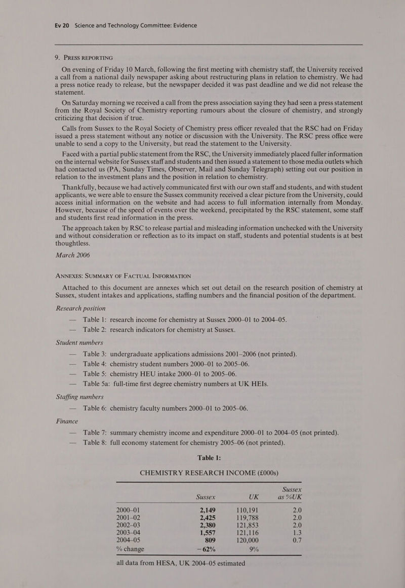 9. PRESS REPORTING On evening of Friday 10 March, following the first meeting with chemistry staff, the University received a call from a national daily newspaper asking about restructuring plans in relation to chemistry. We had a press notice ready to release, but the newspaper decided it was past deadline and we did not release the statement. On Saturday morning we received a call from the press association saying they had seen a press statement from the Royal Society of Chemistry reporting rumours about the closure of chemistry, and strongly criticizing that decision if true. Calls from Sussex to the Royal Society of Chemistry press officer revealed that the RSC had on Friday issued a press statement without any notice or discussion with the University. The RSC press office were unable to send a copy to the University, but read the statement to the University. Faced with a partial public statement from the RSC, the University immediately placed fuller information on the internal website for Sussex staff and students and then issued a statement to those media outlets which had contacted us (PA, Sunday Times, Observer, Mail and Sunday Telegraph) setting out our position in relation to the investment plans and the position in relation to chemistry. Thankfully, because we had actively communicated first with our own staff and students, and with student applicants, we were able to ensure the Sussex community received a clear picture from the University, could access initial information on the website and had access to full information internally from Monday. However, because of the speed of events over the weekend, precipitated by the RSC statement, some staff and students first read information in the press. The approach taken by RSC to release partial and misleading information unchecked with the University and without consideration or reflection as to its impact on staff, students and potential students is at best thoughtless. March 2006 ANNEXES: SUMMARY OF FACTUAL INFORMATION Attached to this document are annexes which set out detail on the research position of chemistry at Sussex, student intakes and applications, staffing numbers and the financial position of the department. Research position — Table 1: research income for chemistry at Sussex 2000-01 to 2004-05. — Table 2: research indicators for chemistry at Sussex. Student numbers — Table 3: undergraduate applications admissions 2001—2006 (not printed). — Table 4: chemistry student numbers 2000-01 to 2005-06. — Table 5: chemistry HEU intake 2000-01 to 2005-06. — Table Sa: full-time first degree chemistry numbers at UK HEIs. Staffing numbers — Table 6: chemistry faculty numbers 2000-01 to 2005-06. Finance — Table 7: summary chemistry income and expenditure 2000-01 to 2004-05 (not printed). — Table 8: full economy statement for chemistry 2005-06 (not printed). Table 1: CHEMISTRY RESEARCH INCOME (£000s) Sussex Sussex UK as %UK 2000-01 2,149 110,191 2.0 2001-02 2,425 119,788 2.0 2002-03 2,380 121,853 2.0 2003-04 1,557 121,116 13 2004-05 809 120,000 0.7 % change — 62% 9% all data from HESA, UK 2004-05 estimated