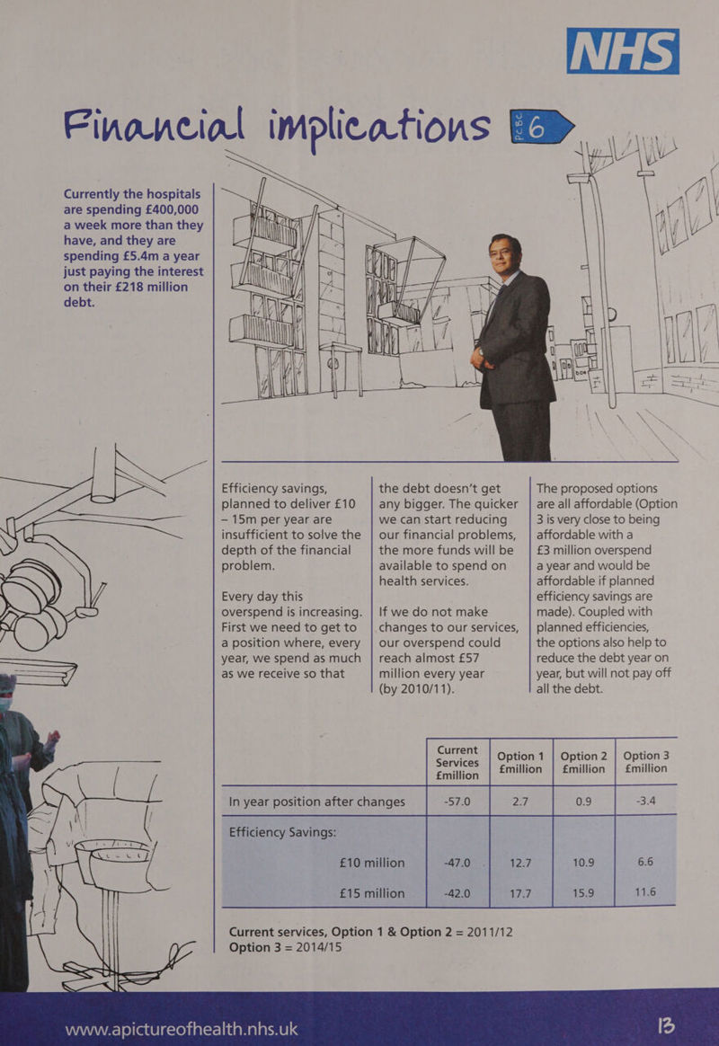 Currently the hospitals are spending £400,000 a week more than they have, and they are spending £5.4m a year just paying the interest on their £218 million debt. Efficiency savings, planned to deliver £10 — 15m per year are insufficient to solve the depth of the financial problem. Every day this overspend is increasing. First we need to get to a position where, every year, we spend as much as we receive so that Efficiency Savings: the debt doesn’t get any bigger. The quicker we can start reducing our financial problems, the more funds will be available to spend on health services. If we do not make changes to our services, our overspend could reach almost £57 million every year (by 2010/11). Option 3 = 2014/15 The proposed options are all affordable (Option 3 is very close to being affordable with a £3 million overspend a year and would be affordable if planned efficiency savings are made). Coupled with planned efficiencies, the options also help to reduce the debt year on year, but will not pay off all the debt. current | Option 1 | Option 2 | Option 3 Th £million £million £million £million 10.9 15.9