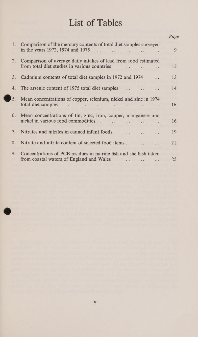 List of Tables Comparison of the mercury contents of total diet samples surveyed in the years 1972, 1974 and 1975 Comparison of average daily intakes of lead from food estimated from total diet studies in various countries Cadmium contents of total diet samples in 1972 and 1974 The arsenic content of 1975 total diet samples Mean concentrations of copper, selenium, nickel and zinc in 1974 total diet samples sap a Mean concentrations of tin, zinc, iron, copper, manganese and nickel in various food commodities . . Nitrates and nitrites in canned infant foods Nitrate and nitrite content of selected food items .. Concentrations of PCB residues in marine fish and shellfish taken from coastal waters of England and Wales Page 21 es