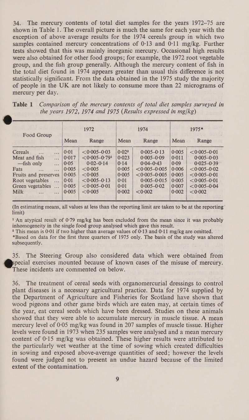 34. The mercury contents of total diet samples for the years 1972-75 are shown in Table 1. The overall picture is much the same for each year with the exception of above average results for the 1974 cereals group in which two samples contained mercury concentrations of 0-13 and 0-11 mg/kg. Further tests showed that this was mainly inorganic mercury. Occasional high results were also obtained for other food groups; for example, the 1972 root vegetable group, and the fish group generally. Although the mercury content of. fish in the total diet found in 1974 appears greater than usual this difference is not statistically significant. From the data obtained in the 1975 study the majority of people in the UK are not likely to consume more than 22 micrograms of mercury per day. . Table 1 Comparison of the mercury contents of total diet samples surveyed in ie the years. 1972, 1974 and 1975 (Results expressed in mg/kg)    : 1972 1974 1975* Food Group . Bikes ate &gt; 4 Mean Range Mean _ Range Mean. Range Cereals eis ... [0°01 | &lt;0-005-0-03 | 0-022 0:005-0:13 {0-005 | &lt;0-005-0-01 Meat and fish ... |0:017 | &lt;0-005-0-791 | 0-023 0:005-0:09 {0-011 | 0-005-0-03 —fish only Jes 10205~ 0:02-0:14 |0-14 0:04-0:43 0:09 | - 0-025=0:39 © Fats ol 0-005 | &lt;0-005 0:005 | &lt;0-005-0-005 | 0-006 | &lt;0-005-0-02 Fruits and preserves 0-005. | &lt;0-005 10-005 | &lt;0-005-0-005 | 0-005 | &lt;0-005-0-01. Root vegetables ... |0-01 | &lt;0-005-0-13 |0-01 0:005-0:015 |0-005 | &lt;0-005-0-01 Green vegetables ... |0-005 | &lt;0-005-0-01 |0-01 0-005-0:02 {0-007 | &lt;0-005-0-04  (In estimating means, all values at less than the reporting limit are taken to be at the reporting limit) 1-An atypical result of 0:79 mg/kg has been excluded from the mean since it was probably inhomogeneity 1 in the single food group analysed which gave this result. - 2 This mean is 0-01 if two higher than average values of 0-13 and 0:11 mg/kg are omitted. *Based on data for the first three quarters of 1975 only. The basis of the study was altered subsequently. 35. The Steering Group also considered data which were obtained from pecial exercises mounted because of known cases of the misuse of mercury. These incidents are commented on below. 36. The treatment of cereal seeds with organomercurial dressings to control plant diseases is a necessary agricultural practice. Data for 1974 supplied by the Department of Agriculture and Fisheries for Scotland have. shown that wood pigeons and other game birds which are eaten may, at certain times of the year, eat cereal seeds which have been dressed. Studies on these animals showed that they were able to accumulate mercury in muscle tissue. A mean mercury level of 0-05 mg/kg was found in 207 samples of muscle tissue. Higher levels were found in 1973 when 235 samples were analysed and a mean mercury content of 0-15 mg/kg was obtained. These higher results were attributed to the particularly wet weather at the time of sowing which created difficulties in sowing and exposed above-average quantities of seed; however the levels found were judged not to present an undue hazard because of the limited extent of the contamination.