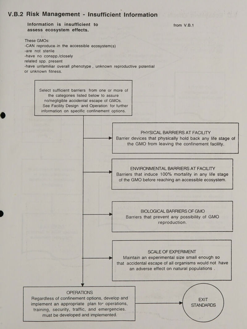 Information is insufficient to from V.B.1 assess ecosystem effects. These GMOs: -CAN reproduce-in the accessible ecosystem(s) -are not sterile -have no conspp./closely related spp. present -have unfamiliar overall phenotype , unknown reproductive potential or unknown fitness. Select sufficient. barriers from one or more of the categories listed below to assure no/negligible accidental escape of GMOs. See Facility Design and Operation for further information on specific confinement options. ENVIRONMENTAL BARRIERS AT FACILITY Barriers that induce 100% mortality in any life stage of the GMO before reaching an accessible ecosystem. BIOLOGICAL BARRIERS OF GMO Barriers that prevent any possibility of GMO reproduction. SCALE OF EXPERIMENT Maintain an experimental size small enough so that accidental escape of all organisms would not have an adverse effect on natural populations . OPERATIONS Regardless of confinement options, develop and EXIT