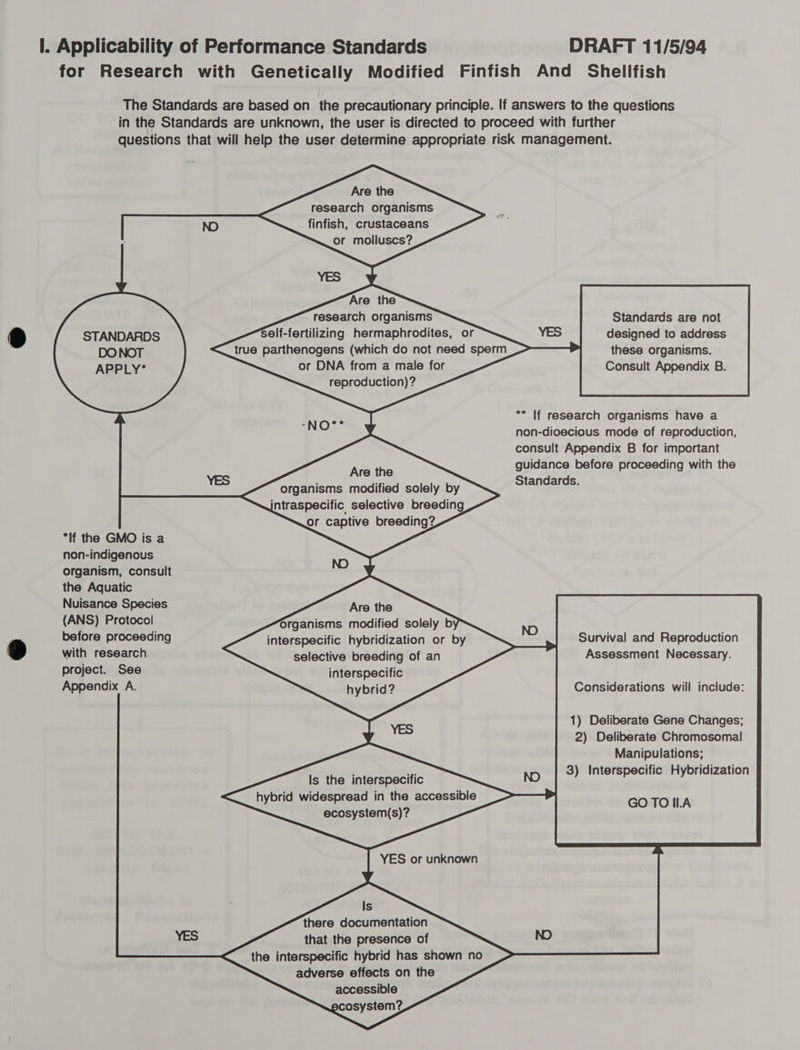 for Research with Genetically Modified Finfish And Shellfish The Standards are based on the precautionary principle. If answers to the questions in the Standards are unknown, the user is directed to proceed with further questions that will help the user determine appropriate risk management.    Are the research organisms finfish, crustaceans or molluscs?            Standards are not YES designed to address research organisms self-fertilizing hermaphrodites, or true parthenogens (which do not need sperm or DNA from a male for reproduction)?      APPLY*        ~ ** If research organisms have a “NO non-dioecious mode of reproduction, consult Appendix B for important guidance before proceeding with the Standards.    Are the organisms modified solely by intraspecific selective breeding or captive breeding?      *If the GMO is a non-indigenous organism, consult the Aquatic Nuisance Species (ANS) Protocol before proceeding with research project. See Appendix A.     Organisms modified solely b interspecific hybridization or by selective breeding of an interspecific hybrid?        Survival and Reproduction Assessment Necessary.       Considerations will include: 1) Deliberate Gene Changes; 2) Deliberate Chromosomal Manipulations; 3) Interspecific Hybridization           Is the interspecific hybrid widespread in the accessible ecosystem(s)?   GOTOILA        there documentation that the presence of the interspecific hybrid has shown no adverse effects on the accessible pcosystem?      