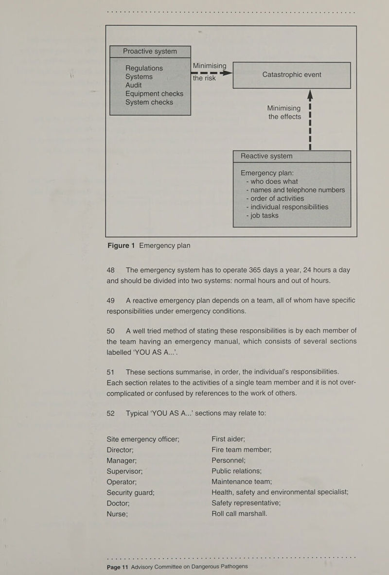 Proactive system Regulations Minimising Systems Catastrophic event Audit Equipment checks A System checks Minimising the effects Reactive system Emergency plan: - who does what - names and telephone numbers - order of activities - individual responsibilities - job tasks  Figure 1 Emergency plan 48 The emergency system has to operate 365 days a year, 24 hours a day and should be divided into two systems: normal hours and out of hours. 49 A reactive emergency plan depends on a team, all of whom have specific responsibilities under emergency conditions. 50 A well tried method of stating these responsibilities is by each member of the team having an emergency manual, which consists of several sections labelled ‘YOU AS A...’. 51 These sections summarise, in order, the individual’s responsibilities. Each section relates to the activities of a single team member and it is not over- complicated or confused by references to the work of others. 52 Typical ‘YOU AS A...’ sections may relate to: Site emergency officer; First aider; Director; Fire team member; Manager; Personnel; Supervisor; Public relations; Operator; Maintenance team; Security guard; Health, safety and environmental specialist; Doctor; Safety representative; Nurse; Roll call marshall. ee gatcM cis atic ttcl us etaie) oitte Ket ‘ote! iuyiieite) iat opie Wa tb iioiie Wan suied.el 6) le. ele. ee (6) (0116: 6: #6 (e's) .8! @)'6) ©: 6) 6) 9! “0-0. (6 “©