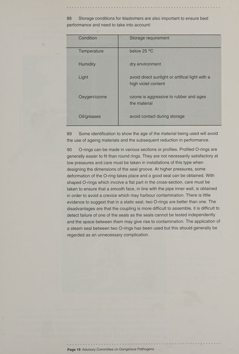 op omfeitallalteliateie) io les) /10) ‘eh ef she) /éli[ei tel joy re] [ei :0l 1/6) e; ‘0: ‘et Vex /s) (e\ ;e; <0) 0) 1@) et *) 16) \ ©: (4 (@. 0) ©) fe: ‘8; 18) (0 16 'e: 8; 6 <e) (ei je. 1@, © (6 0: '8 88 Storage conditions for elastomers are also important to ensure best performance and need to take into account:    Condition   Storage requirement         Temperature below 25 °C Humidity dry environment Light avoid direct sunlight or artifical light with a high violet content Oxygen/ozone ozone is aggressive to rubber and ages the material Oil/greases  avoid contact during storage 90 O-rings can be made in various sections or profiles. Profiled O-rings are generally easier to fit than round rings. They are not necessarily satisfactory at low pressures and care must be taken in installations of this type when designing the dimensions of the seal groove. At higher pressures, some deformation of the O-ring takes place and a good seal can be obtained. With shaped O-rings which involve a flat part in the cross-section, care must be taken to ensure that a smooth face, in line with the pipe inner wall, is obtained in order to avoid a crevice which may harbour contamination. There is little evidence to suggest that in a static seal, two O-rings are better than one. The disadvantages are that the coupling is more difficult to assemble, it is difficult to detect failure of one of the seals as the seals cannot be tested independently and the space between them may give rise to contamination. The application of a steam seal between two O-rings has been used but this should generally be regarded as an unnecessary complication. SONG 6 BOA Sonu 6 ole be Oo OP OMOnCh Os (COD SOG CROONER ONC) (C's Om CE CNC eCIC wae CP UE ia Dee We Te da
