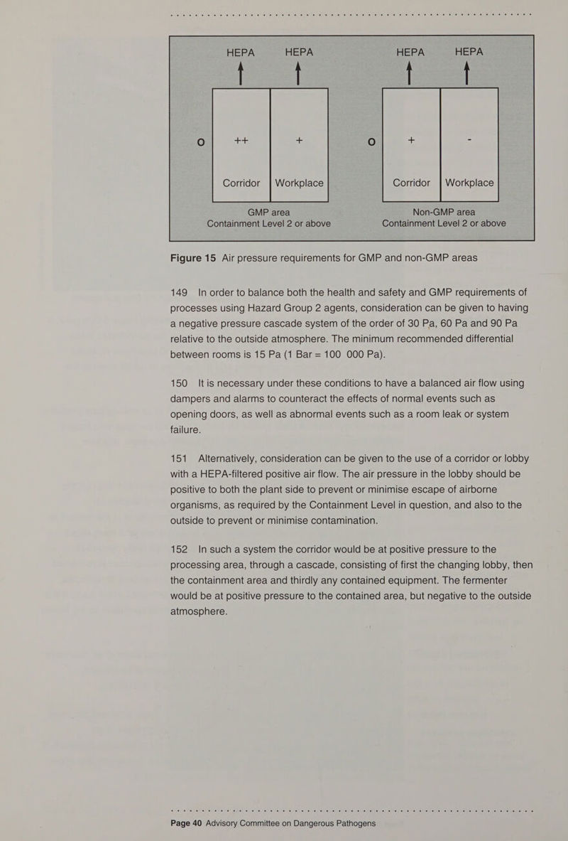 Ohele, else: ‘ey wi fe) o: Yor Jé: Ye, (0) 0: “6: “oll fe, “el fe) (ete) (on el lewie! Ten 4eh 0] 10) 19) 66, je. os 0) e) fe! ‘ejite) 6: 6. te) «161 vel fo! onde so) Jel erm er veda] mejute cauie, me! is!        HEPA HEPA HEPA HEPA ++ uP + = Corridor | Workplace Corridor | Workplace GMP area Non-GMP area Containment Level 2 or above Containment Level 2 or above  Figure 15 Air pressure requirements for GMP and non-GMP areas 149 In order to balance both the health and safety and GMP requirements of processes using Hazard Group 2 agents, consideration can be given to having a negative pressure cascade system of the order of 30 Pa, 60 Pa and 90 Pa relative to the outside atmosphere. The minimum recommended differential between rooms is 15 Pa (1 Bar = 100 000 Pa). 150 It is necessary under these conditions to have a balanced air flow using dampers and alarms to counteract the effects of normal events such as opening doors, as well as abnormal events such as a room leak or system failure. 151. Alternatively, consideration can be given to the use of a corridor or lobby with a HEPA-filtered positive air flow. The air pressure in the lobby should be positive to both the plant side to prevent or minimise escape of airborne organisms, as required by the Containment Level in question, and also to the outside to prevent or minimise contamination. 152 In sucha system the corridor would be at positive pressure to the processing area, through a cascade, consisting of first the changing lobby, then the containment area and thirdly any contained equipment. The fermenter would be at positive pressure to the contained area, but negative to the outside atmosphere. a) xe: “a Miat eters 6 (ee! 6 fie! tee le. 8: 1, ee) “aie, Js:\/e! e160 1o1 ie! (ee: leo) emia! “0, (eo) ceie Comic ue sis seule) ose! (oMialuaMeiholie leliacs gelis'alts)