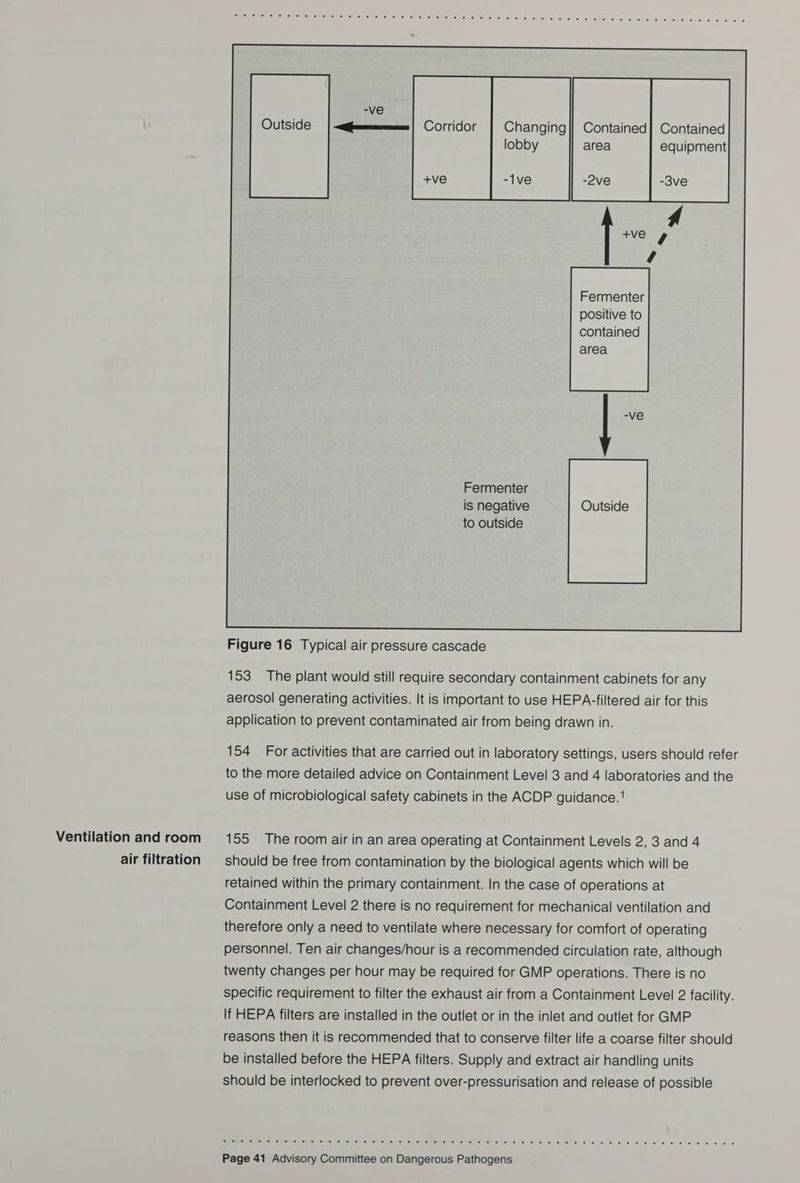Ventilation and room air filtration Fermenter positive to contained area Fermenter is negative Outside to outside  Figure 16 Typical air pressure cascade 153 The plant would still require secondary containment cabinets for any aerosol generating activities. It is important to use HEPA-filtered air for this application to prevent contaminated air from being drawn in. 154 For activities that are carried out in laboratory settings, users should refer to the more detailed advice on Containment Level 3 and 4 laboratories and the use of microbiological safety cabinets in the ACDP guidance.1 155 The room air in an area operating at Containment Levels 2, 3 and 4 should be free from contamination by the biological agents which will be retained within the primary containment. In the case of operations at Containment Level 2 there is no requirement for mechanical ventilation and therefore only a need to ventilate where necessary for comfort of operating personnel. Ten air changes/hour is a recommended circulation rate, although twenty changes per hour may be required for GMP operations. There is no specific requirement to filter the exhaust air from a Containment Level 2 facility. If HEPA filters are installed in the outlet or in the inlet and outlet for GMP reasons then it is recommended that to conserve filter life a coarse filter should be installed before the HEPA filters. Supply and extract air handling units should be interlocked to prevent over-pressurisation and release of possible Se Ae nen ee See Renee 8) Te) sje. e) 6210) Of eke ae) Gale meee ie Temes, (ele 6) 0 -e. se fe! 6) 6 6) &lt;6. 6) 18.10: 6 ele teehee 6 16) 0.66, 0 *