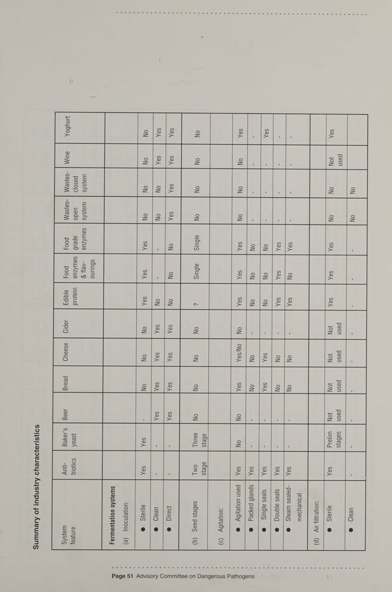 Sie a a eo LOMAS sae ree ee Oe se SI) (Sig1@ G1 Og Shai Sfaleia(e>y i016) 6) (62 i8y (ote 6ih.61.fe4 (01 sial..©, ‘6 Yo'p/e,.6 6116056 6) 58), 6)... ley 8 ve.8. w iw fa  ues) ©  sabes WI|8d 3131S @  ‘UO JI (Pp) jeolueyoow -pajeas wees  sjeas ajqnog  sjeas ajHuls  ON spue|6 payoed   ON/S8A pasn uonelby  ‘uoleyby (9)   safels peas (q) paig ©  ues|j9 @  d|315 @  WwalsAs pasoja -Sd1SP/\\ wajsAs uado -Sd]SP/\\ SawAzua sHuino ARI} 8 poo poo ulajoud 9/q!D3 2 = ‘uolyejnoouy = (e) SwajsAs uolejuauie4 yseaA | sonoig ainyeay s Jaye -uy Wa}shsS  sonsiiajoeseyo Aujsnpul yo Auewuins Sm Aree. el Kae or a) ae wie! (elle) Je \e) Ue) Ge) 6710) A) (6 One) ©! (0) (4) (6) Je! Joke! ie) (o (6) lie) cel (6) 6 © ce (0 (60! 16° 16: 6 18) © 16 ,0 Ove 6: 0 1 1 10