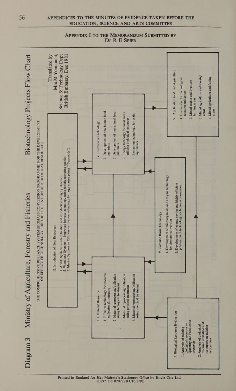 EDUCATION, SCIENCE AND ARTS COMMITTEE Dr R E Spier APPENDIX I TO THE MEMORANDUM SUBMITTED BY   svolR Surysy pur ainynouse pax “p   suoys{sooo Sunsrxo uo yordut st pure uopesi[pn aoinosor  sBole Ad S910J PUR aINI[NOLITe POX, '¢ [BorFojorg Jo siskpauy “7 sro Bulwuny syoodsoid YOOISOAT] PUR dIqQRIB POXI|Al uononpoig pue Aynuend   — sad1nosad [Bo!sojo1q uonesi[nn aoimosos Hest Bunsixe jo siskjeuy *T JeoFojorg wose Jo UONUNIwAT |  UOISIDAUOD SsBWOIG 10} AZOjOUYdAI JUaUNBAL-o1d quaroyye A[Yysiy puw Buravs ABsoua jo yuoudojaaaq *Z      uoNEN[eA gq dINOSoY [voBojo1g “|  BIMNOUBY Pox, O} UONBoIddy “TA  UOISIDAUOD SSBLUOIG JOY ABojouyoo) owWAZUO puL WstuRFOOJIW JO JUSUdO[aARG | ABojOuYDaT, d1segq UOUTWIOD A    s]ud|paidsul [njasn 10) APojouyda} UONOVIX yp quoWwyweN |BorWAYo Bursn uonestnn /urssooosdas [pus ey ‘p  soounosal jRoFojoiqg Bu SPaIe [BOO] 10} ABjouyoo) ABsaug * quouNnBan yeorshyd Buisn vonesi[nn /Buissaoosdas [BOR *¢   s[nuoywur paay [ButluB Mou Jo 1UaUIdoJaAaq * qouNBEN [woTojo!g Buisn uonesinn Surssaooidas pBUO BY] 7    s|Ruayeu pooy upWINY Mau Jo jUaUIdO|aAaq | yYodsuvn a2 uoNnsd][oo goInosar 10} AZOjOUYIE} 9ANI9AI} Fy *]   ABojouYyoa | UOISIBAUOD “AT DOUNOSIY [VLOWBYY “TIT   (, Spoomeag,,) syuejd aulseu a8ie] Joy ABojouYyoo UONBANINS s10YS]jO — sulaIshg OUR '¢ saioads Burnes Ajpides Bursn AZojouyoa) jsoaswy poaoiduy — suraysXg puvlpoo A *Z sdoud plaid yay Jo UONONponNU puv UONRoOYNUEpy — swashg o[QuIYy *T T861 99q ‘Assequig ysnug ydoq Adojouysay, 2p sousrog ‘TYONeWUIO X JY SAYA Aq poyejsuvsy, SPUNOSIY MIN JO VONONPONIUY “[] SoLoyst.y pure Ansoioy ‘omynousy jo Aysturpy = ¢ WeseIq 20892 Dd 0202289 C10 7/82 Printed in England for Her Majesty’s Stationery Office by Royle City Ltd