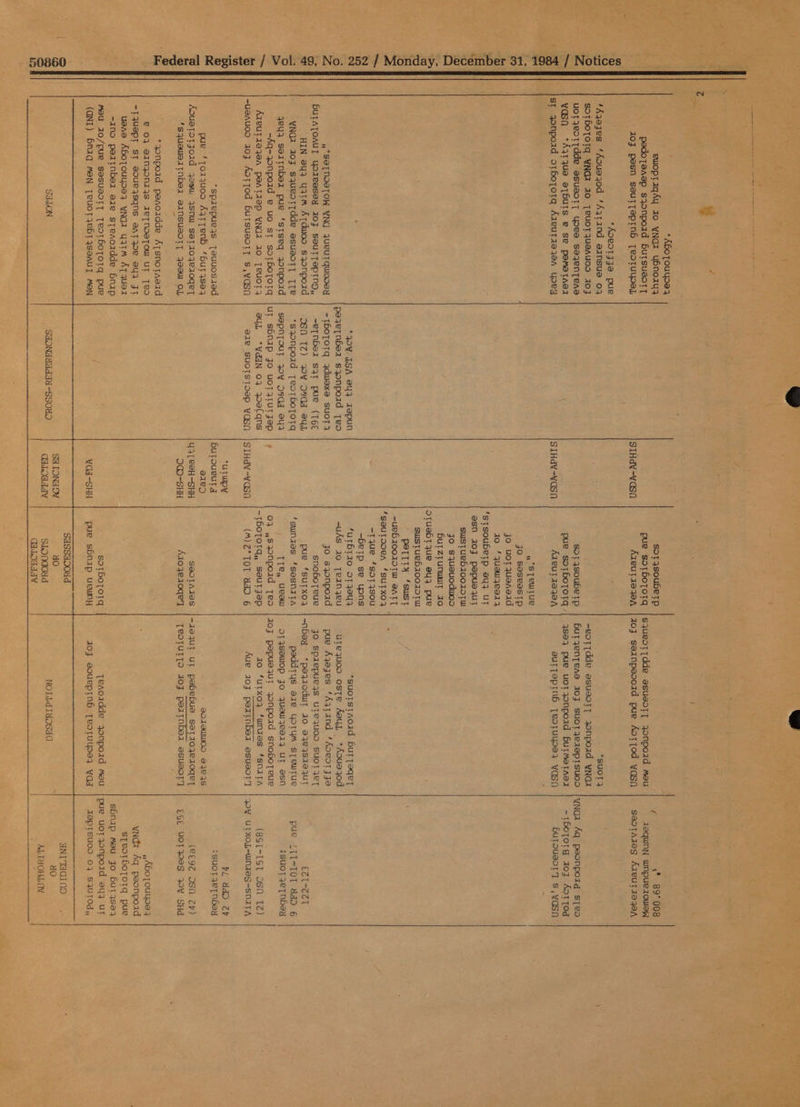+3 o Notices. , 1984 / ber 31 ¥ Federal Register / Vol. 49, No. 252 / Monday, Dec ecel - 50860 * ABoTouyoe} pBuoptaqAy zo yNd1 ybnoz43 pedojTeasp sjonpoad butsueott ZOJ pesn sautTeptnh [eotuyooL *Aoeorsje pur *Kj3azes ‘Aouajod ‘Ajtand eansua 03 soTboTotq ¥NGI 32O [eUuOT{AUaAUOD 103 uotjeot{dde esueost{ yora saqenteae vasn ‘*Ajrjue eTbuts eB se pematael st 3onpoad otfeyjotq Azeutzejen yoRrg n’ S@TNSSTOW WNC jueUTqUOOEY HutajoAul yoreesey aOoj sauTTepTns,, HIN ay3 gatm Atduioo syzonpoad ¥NG2 203 squeottdde asueot] [Te yey, sertnbez pue ‘stseq jonpoad -Ag-jonpoad e uo st sortboToIg AqeuTieajen pesAtiep YNd1 40 TeUCT -ueauod 1403 ADtTod butsueott s,yasn *spaepuejs Teuuosied pue ‘torquoo AqtqTenb ‘butj4seq AQuetotjozd jeew 4snmw serz0jZeAOGeT ‘squoueitnbei eznsueoty{ jeau Ol, *30npoad penaoadde Atsnotaead ® 0} 91NQONIAASs TeTNOSsToU UT TRO =TqUePT ST BUR JSGNS aATIOw 9YyR Ft usae ABoTouyoe, YNdI yqtTM AT que -ino peatnbez aie sTeaordde Snip sau 30/puR SesUueoTT TeOTboToTq pure (GNI) 6raqg BN TeuoTIeBTyAseaul “ON *99¥ LSA e843 Jepun pejetnbea sjonpoizd {eo =tboTotq j4dulaxa suot3 ~ertnber st pue (T6t SSN TZ) PY OVdT euL *sqonpoad y[eotboToI1g S8pNTOUT WY Dsda ey ut sbhnap jo uot ztutjep auL *YddN 03 Yelqns SHONd aT —SSO8OD SIHdv¥-vasn SIHa¥-wasn STHd¥-¥dsn “UTWpY Hutoueut gs areD U3 28H-SHH O@)~-SHH Wdd-SHH Sd TONS OY CHALOM TTY soT Asoubetp pue soTboTotq Azeut ie 329A sotqsoubetp AzeuUT AeA 4.’ STewue jo saseestp jo uoy 4uenead zo ‘juauj{e3874 ‘stsoubetp a43 UT asn 203 pepuequt sustueb1z0020TW jo sjueuodwoo HurztunuMt 20 OTuebtque ey pue sustTuebhz0079TW PETIT ‘sust ~uebz00INTU SATT —tTque ‘soTtjsou -betp se upns ‘urbtz0 OTAeYA -uAs 20 TReanqQPRU jo sqjonpoad snoboTeue pue ‘suTxo3 ‘suntzes ‘sesnata TT@, eo 0} ,S3Npoad Teo ~THoToTg, SeutTjep (M)Z° TOT ad 6 Se0DTAiVS Aro ze 20ge7 sotborotq pue s6hnap ueumy SaSsdooud CAL OTT Y squeot{dde asusoty, 4onpoid meu 203 seanpecoid pue Aotjtod yvasn *suoT3 =eottdde esuestyT jonpoad yNadz HutrqenqTeae AOJ SuOTIPAepTSUOCD qsaq pue uotjonpoad burmetaaz autTeptnb Teopuyos; wasn *suotstaoid butTeqet utequos oste AayL *Aouejod pue Aqejes 4Aqtand ‘Adeotjje jo Spzepueqs uTe UGS SUOTIeT -nbey *peyroduit 120 |a4e4s1eqUT peddtys eze yotum spewtue Dtysawop Jo juew}eeA} UT esn 20} pepuejur jonpoad snoboTteur Zo ‘utxo} ‘uinzes 4SNnata Aue 303 peatnbea esueot’y 207WOD 83245 -1ajUT ut pabebue setz0q,ez0gPy] TeOTULTO 3oZ peatnbeaz esueory qTeaosdde 39npoad mau Joj sourptnh Teotuyss; yar NOIdid LHOSad pL YD CP
