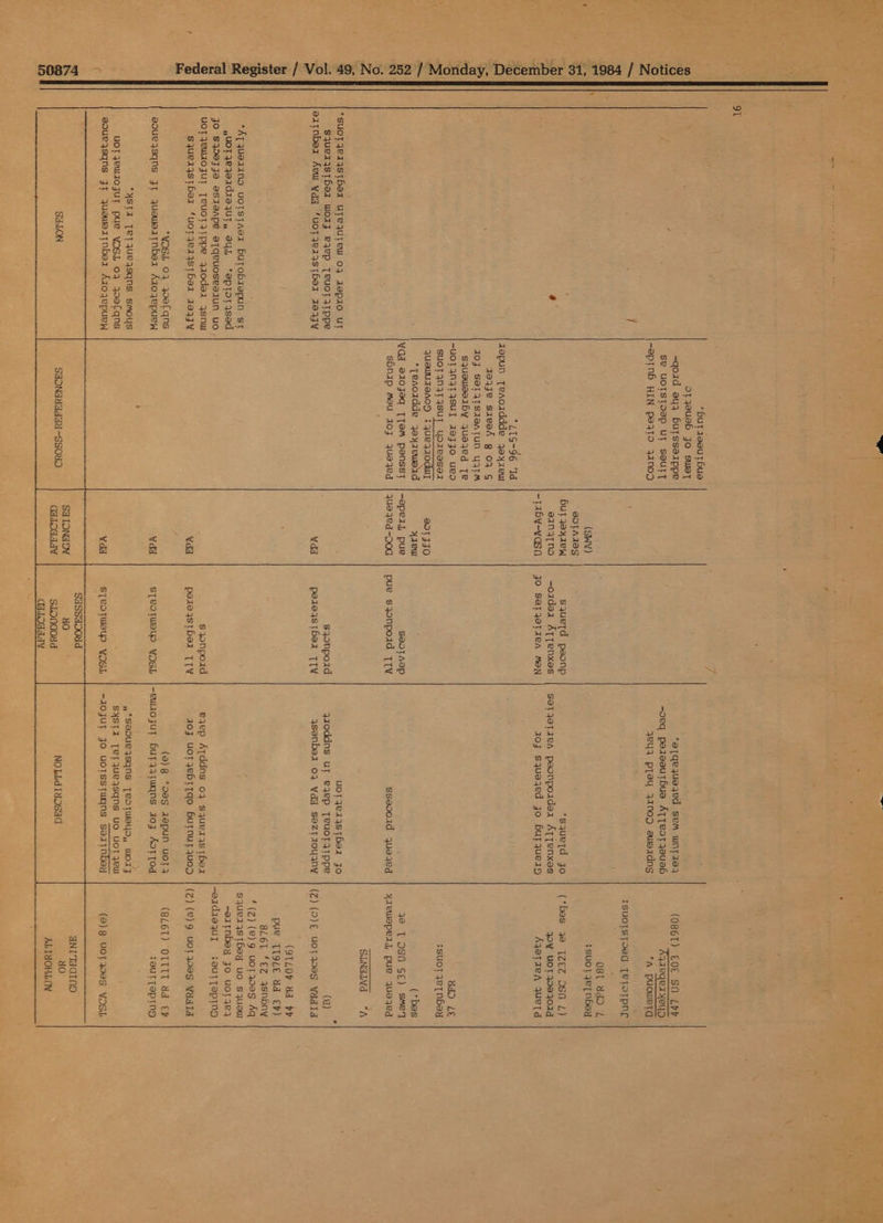y ‘ F Federal Register / Vol. 49, No. 252 /’ Monday, December 31, 1984 / Notices 50874 ot = *SUOTIPIISTHar UTPIUTEW Of AepsO UT Sjuer3stbHez woxzy ejep TeuOTITppe aatnbea Aew wd¥ ‘uot erzj4sther qoeqy “Ay jueqino uotstae7 butobaepun st ,UoTzejerdiajutT, eyuL “eptotqsed JO S$}09JJa eSrTeApe eTqeuosesaizuN uo, uoT JeUuOzUT TeuoTItippe Aaode2 y4snu squeaqstbez ‘uoT_eaystbar 7eqAzy YOST, 09 qoafqns aourjsqns Jt quewaatnber Azojepuey *\STa TRTIUPASGNS sMmoYs UOT ARULIOFUT pure YOST] 0} joafqns Sourysqns Jt juawpatnbar Azojepuew SuLON ay Ee *butaeautbue Otqeueb Jo sweT -qoid ay} butsseazppe SP UOTSTO@p UT SOUTT -aptnb HIN PeqtTo 4ano0D LIS-96 ‘Id aapun teaoaddde jaxxeW qaqje saeak g 03 G Of SOTATSI@ATUN YATM squewesiby jUuajed [Te -UOT3NAFIASUI AezZJO ueO SUOTINATASUT YOrRAaSeT quamuienoD + 4Uuejz0duII *tenordde jax1ewe3d WAI e10Jeq [TEM pansst sbnip mau Joj jue jed SHONGA GAT -S SOU (SW) BOTAIWS but jzexaeW eanqtno ~ aby-vasn sotsjo xaew -epei, pure jue jed-Do0d Vdd vd Ydil Vdil Sa TON OW CA LOST ATATW -oidea A JO SAT jot TrTenxes eA MAN saoTAep 8 perze4st Ss qonpoad fer T1W jonpoad STROTUEYD WO STEOTWBID YOSL Sussdooud *atqequejed sem wntae4 -orpq pereeautTbue AtTeotj\eueb 4eyu pTeuy 34n0D amBadns “squetd jo SetjetaeA peonpoadea AtTTenxes azojz Squajed Jo burqueap gsseooid jue jed uoTJeAASTbaa Jo qyaoddns ut ejep TeUOCTAIppe ysenbsi 03 Ydd saztzoyuqny eqep Atddns 04 sjuer4stbes aoj uotq{ebtTqo burnutjuog (9)8 *OaS zepun uory -eusojut Hut3zatugns azojz Aotytod | / ,SOOURASYNS TeOTURYO, Worz SYSTI [TeRTAURASGNS UO UOT APU -iOJUT JO uoTssturns Seatnbey NO Lid LWOSad (O86T) EOE SN Leb AyazeqerHeYO A puoweTd 7SUOTSTOAd TRTOTpNL OBL HHO ¢ 7SUO0) Fe[ Nba (*bas 328 [Zee OSN L) yO UOT IWaIOId Aq@tzeA 3uPTd wd LE ?SUOT FET NHax (*bes 72 T OSM Sf) sMey YaLuEpezl, pue quaqed SUNGIYd A (tl) (Z) (O)E uotjoss wads (9TLOP Yd bP pue TI9LE Yd Ch) BL61T 4€2% asnbny *(Z) (28) 9 uoTwasg Aq sjuer4s {boy uo squeu ~ertnbey Jo uorqey ~oidieayt sautTTeptng (Z) (8) 9 UoTjoeg Veda (8L6T) OLTTT ad €F s@UTTepTNg (8) Uotjoas VOSL ANTTWOITNS yO Ads THOML OW +>