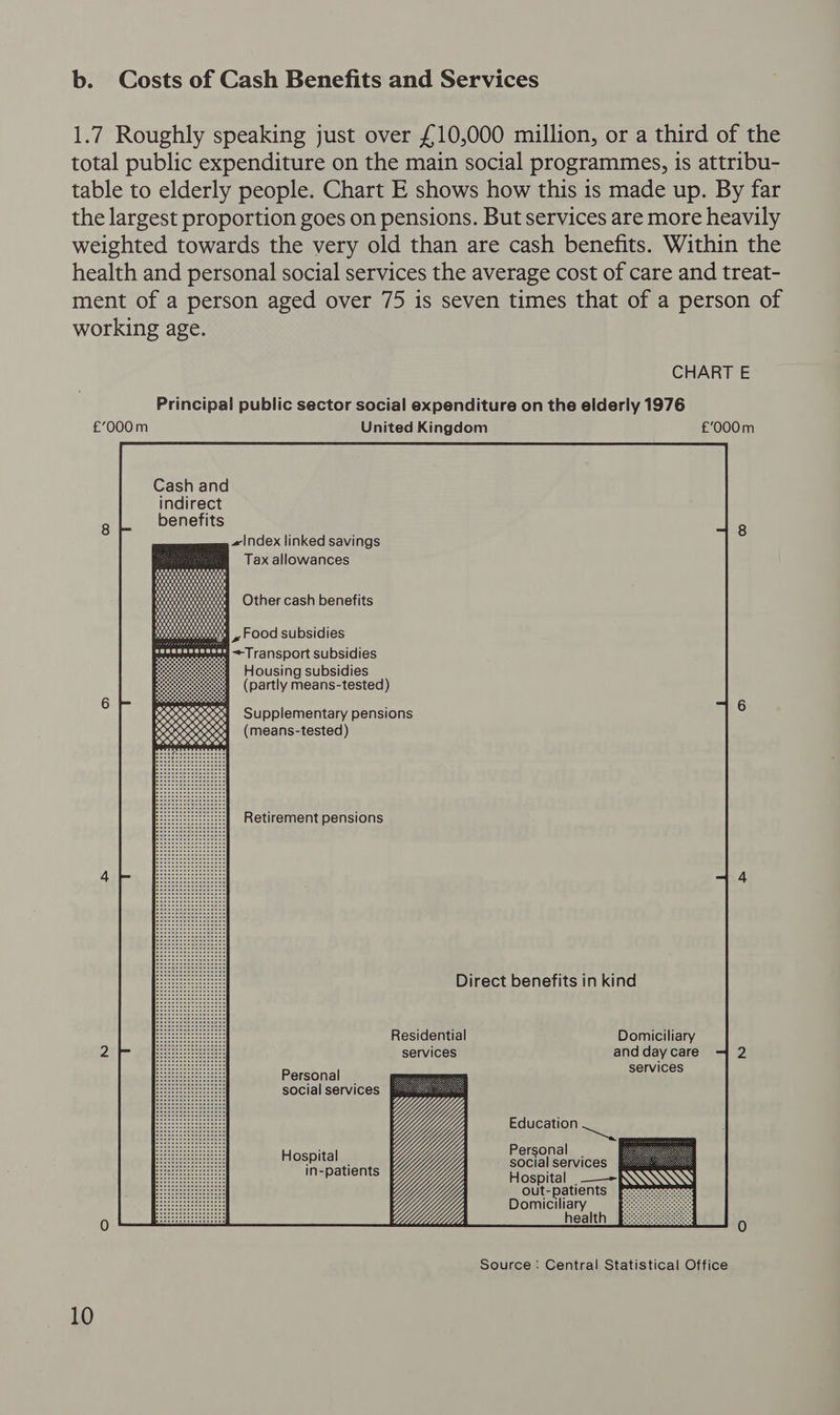 £7000m Tax allowances Other cash benefits Food subsidies Transport subsidies Housing subsidies Personal _ social services Hospital _ in-patients services Domiciliary and day care services Education Personal | social services . Hospital ——- QQ out-patients Domiciliary health  £'000m