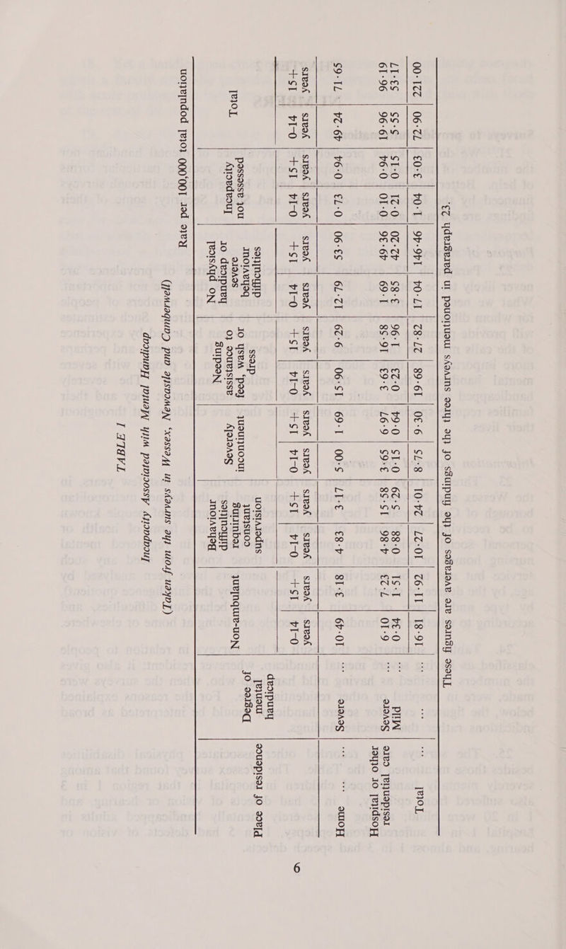   00-1tc | 06°cL PistS 1 SS-s OL 96m) 96: Gt S9-TL %) VC-6V O7-SVIL | tO: At OC: Cr S| S8-§ Of GV agp 69: E 06-€S | 6L-CI  C8 LO \es9-6t OG; le |&amp;e C20 pS a Po She a 6¢°6 | 06:ST 9-0 | ST-0 L6:9 | S9*€  SIeok. | sIvotk +$T ] vI-0  [e10L,  sivak SIBOA lek HI-0 | possosse OU Ayroedeauy sonnomgIp IMOTAKYOEq OIOAOS Jo deorpuey TeotsAyd ON sIeoA | SIPvok =-CE vI-0 ssoIp JO ysem ‘pooj 0} 90UR\SISSE SUIPSON SIBOA | SIBOA 10:vce | Lc-Ol 6c-S | 88:0 8S-ST | 98-7 Lge (etsy Cowley [8-9la oi pas ‘s [BIOL po a OS = ee PIHN ec Si-61-9 4 &amp; OIOABG | O1vd [eI]USPISOI Site | GY OTR se OISASS | “SWOT sieok | sivock  +ST | pI-0 | +ST | +I-0 uOIsIAJodns yue}suod anos aaa I Ss sor]NoyyIp INOTARYyIg  sIeak | sIvod +1 vI-0 desrpuey yeyuoU SOUSPISET JO BRI q jo 90130q yUL[NQuIe-UON  I ATaVL