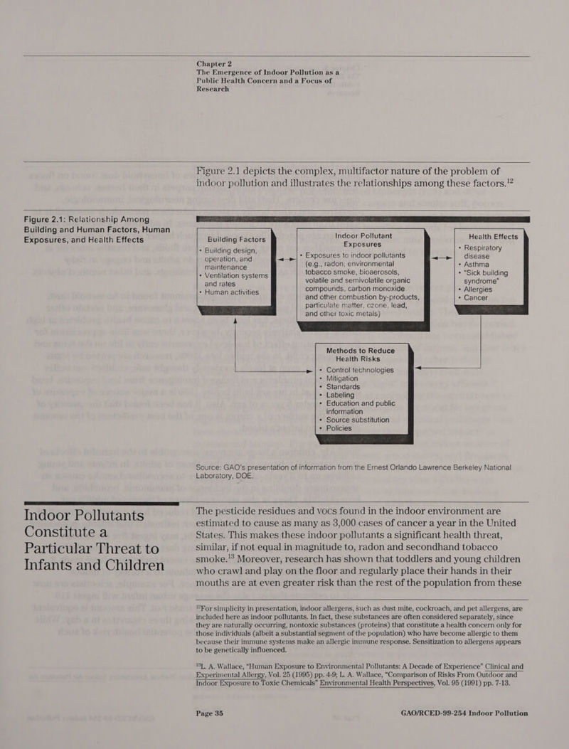    Chapter 2 The Emergence of Indoor Pollution as a Public Health Concern and a Focus of Research   Figure 2.1 depicts the complex, multifactor nature of the problem of indoor pollution and illustrates the relationships among these factors.”   Figure 2.1: Relationship Among Building and Human Factors, Human Exposures, and Health Effects             Indoor Pollutant Exposures Health Effects * Respiratory        Building Factors      operation, and ¢ Exposures to indoor pollutants disease ; (e.g., radon, environmental ¢ Asthma maintenance lab, Raehnelni Seas a Lae * Ventilation systems een ara COCTOSINS ick building and rates volatile and semivolatile organic syndrome * Human activities compounds, carbon monoxide * Allergies and other combustion by-products, particulate matter, ozone, lead, and other toxic metals) * Cancer    Methods to Reduce Health Risks Control technologies Mitigation Standards Labeling Education and public information Source substitution Policies                     Source: GAO’s presentation of information from the Ernest Orlando Lawrence Berkeley National Laboratory, DOE.   Indoor Pollutants Constitute a Particular Threat to Infants and Children The pesticide residues and vocs found in the indoor environment are estimated to cause as many as 3,000 cases of cancer a year in the United States. This makes these indoor pollutants a significant health threat, similar, if not equal in magnitude to, radon and secondhand tobacco smoke.!® Moreover, research has shown that toddlers and young children who crawl and play on the floor and regularly place their hands in their mouths are at even greater risk than the rest of the population from these   For simplicity in presentation, indoor allergens, Such as dust mite, cockroach, and pet allergens, are included here as indoor pollutants. In fact, these substances are often considered separately, since they are naturally occurring, nontoxic substances (proteins) that constitute a health concern only for those individuals (albeit a substantial segment of the population) who have become allergic to them because their immune systems make an allergic immune response. Sensitization to allergens appears to be genetically influenced. 1S. A. Wallace, “Human Exposure to Environmental Pollutants: A Decade of Experience” Clinical and Experimental Allergy, Vol. 25 (1995) pp. 4-9; L. A. Wallace, “Comparison of Risks From Outdoor and Indoor Exposure to Toxic Chemicals” Environmental Health Perspectives, Vol. 95 (1991) pp. 7-13. 