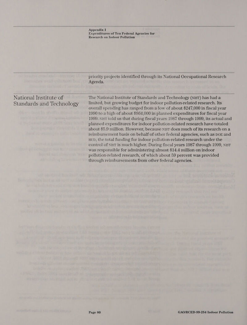    Appendix I Expenditures of Ten Federal Agencies for Research on Indoor Pollution  priority projects identified through its National Occupational Research Agenda.   National Institute of The National Institute of Standards and Technology (NIST) has had a Standards and Technology limited, but growing budget for indoor pollution-related research. Its overall] spending has ranged from a low of about $247,000 in fiscal year 1990 to a high of about $864,000 in planned expenditures for fiscal year 1999. NisT told us that during fiscal years 1987 through 1999, its actual and planned expenditures for indoor pollution-related research have totaled about $5.9 million. However, because NisT does much of its research on a reimbursement basis on behalf of other federal agencies, such as DOE and Hup, the total funding for indoor pollution-related research under the contro] of NIST is much higher. During fiscal years 1987 through 1999, NIST was responsible for administering almost $14.4 million on indoor pollution-related research, of which about 59 percent was provided through reimbursements from other federal agencies.