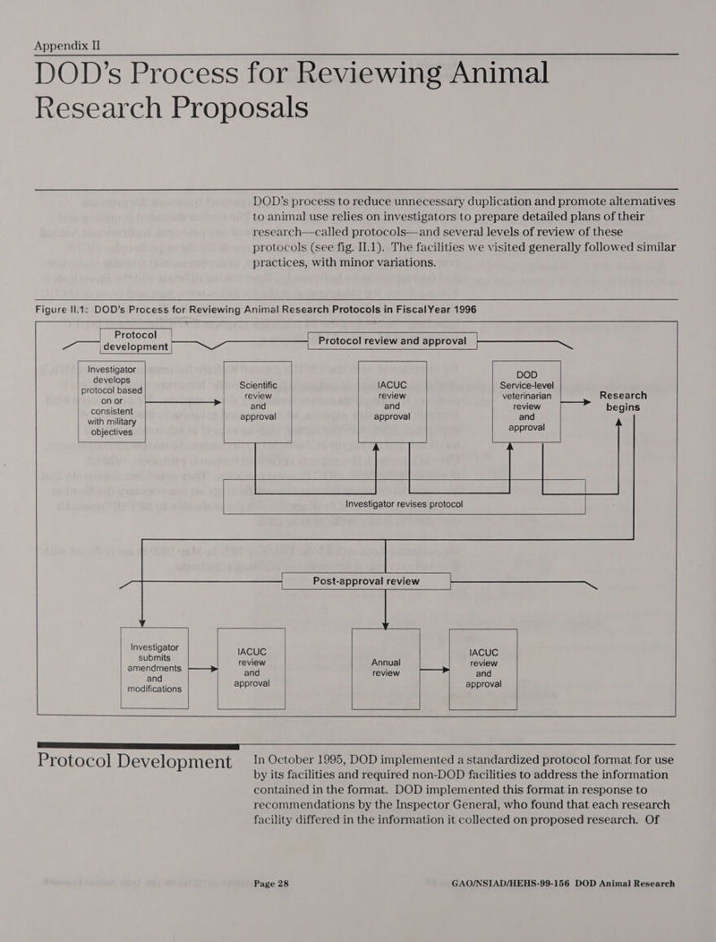  DOD’s process to reduce unnecessary duplication and promote alternatives to animal use relies on investigators to prepare detailed plans of their research—called protocols—and several levels of review of these protocols (see fig. II.1). The facilities we visited generally followed similar practices, with minor variations.   Protocol      Investigator develops | protocol based consistent with military objectives        DOD Scientific |IACUC Service-level review review veterinarian Research and and review begins approval approval and approval            Investigator submits amendments and modifications      IACUC IACUC review Annual review and review &gt; and approval approval          