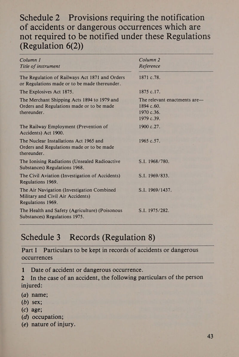 Schedule 2. Provisions requiring the notification of accidents or dangerous occurrences which are not required to be notified under these Regulations (Regulation 6(2)) Column 1 Column 2 Title of instrument Reference The Regulation of Railways Act 1871 and Orders 1871 c.78. or Regulations made or to be made thereunder. The Explosives Act 1875. 1875 c.17. The Merchant Shipping Acts 1894 to 1979 and The relevant enactments are— Orders and Regulations made or to be made 1894 c.60. thereunder. 1970 c.36. 1979 c.39. The Railway Employment (Prevention of 1900 c.27. Accidents) Act 1900. The Nuclear Installations Act 1965 and 1965 c.57. Orders and Regulations made or to be made thereunder. The Ionising Radiations (Unsealed Radioactive S.I. 1968/780. Substances) Regulations 1968. The Civil Aviation (Investigation of Accidents) S.I. 1969/7833. Regulations 1969. The Air Navigation (Investigation Combined S.I. 1969/1437. Military and Civil Air Accidents) Regulations 1969. The Health and Safety (Agriculture) (Poisonous S.1. 1975/282. Substances) Regulations 1975. Schedule 3. Records (Regulation 8) Part I Particulars to be kept in records of accidents or dangerous occurrences 1 Date of accident or dangerous occurrence. 2 Inthe case of an accident, the following particulars of the person injured: (a) name; (b) sex; (c) age; (d) occupation; (e) nature of injury.