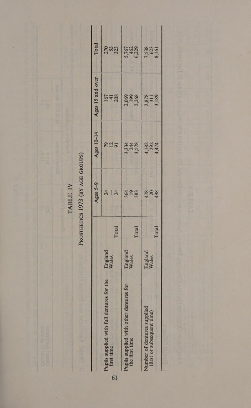                68I°€ bLy'y IT€ C67 SoTeAA (ew yUONbesqns 10 }s19) 8ES‘L 8L8°7 TSI purysuq poryddns somyuep Jo 1oquinny 6779 897°C 8LS°€ [0 COV 661 VVT SOTV AA OUT} 4SIT OY} LOL‘S 690°C PEEE purysuq JOJ SoInyUSp JOY}O YIM poryddns sjidng €TE 807 16 [R10 €¢ Iv cl SoTRMA OUT} JsIY OLT LOT 6L purysuq OY} JOF samnjusp [[Ny WWM poyddns sjidng [BIOL I9AO pUe CT Sosy PI-Ol sosyv 6-S Sosy    (SdNOUD ADV A) €/6] SOLLAHLSOU AI HTAaVL