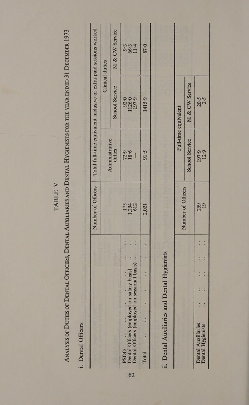 C7 6-71 6I ee ee ee mite o) 6 S}STUSISAPL] [e}uNg  ¢-0¢ 6-L61 6S a is 3: a * Sonelixny [eyuod OIAIIG MO F W QOIAIIG OOS SINOYJO JO Joquinyy qUSTVAINbS 9UUt}-[[NF s}SIUaISAH [eJUSq pUe sollelixny [ejueq ‘I  | | | II 6-L6I1 — Z19 ie ‘+ (SIS¥q [VUOISSes UO pokO|dUWId) sID0yJO [e}UNd t59 0-9CIT 9-81 vETT + (siseq Ateyes Uo paxkojduua) sisoryO [eed €:6 0-76 6-CL SLI = = me te a 7 7 OdSd SIAIOS MO FP W SOIAIOG [OOYOS sornp eee SAT} eINSIUIWpY SorNp JOIN  SIOOJO [ejueq ‘1 €L6] UAGWAOAC [€ GACGNA UVAA AHL UOd SLSINAIOAP] IVLNAC ANV SAIAVITIXNY TVLNAQ ‘SudOAO IV.LNAC AO SALLAGC AO SISATVNY A ATaVL