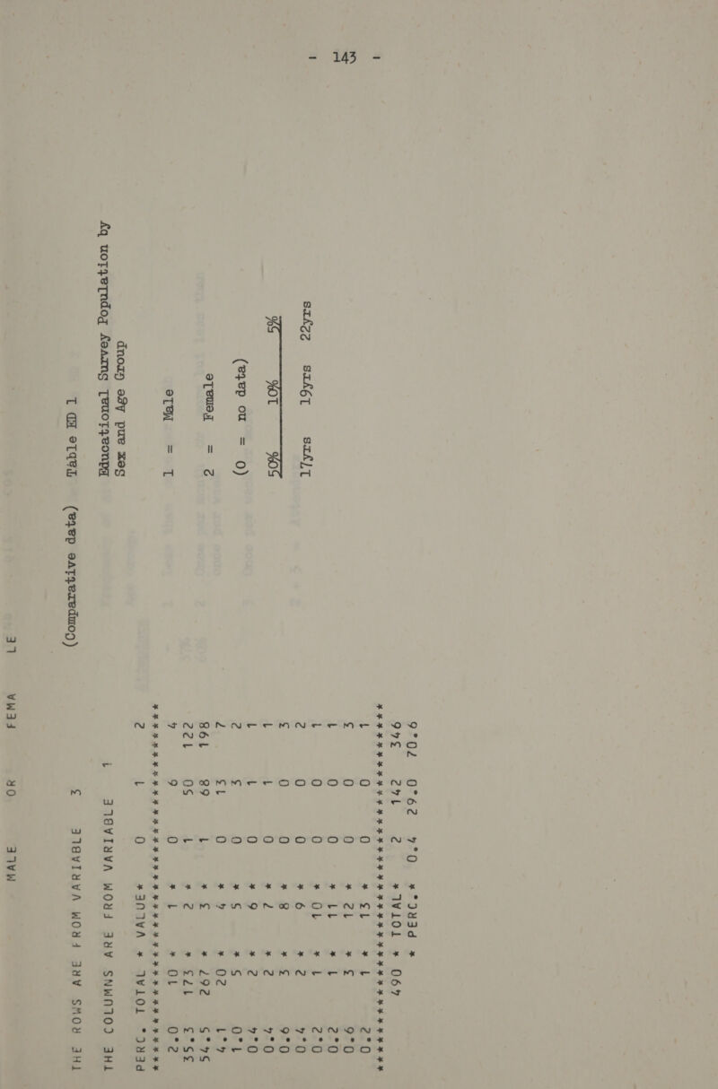 143 Ssrf2z SIALG6T srk) T 6 SCOT KGS (eep cu = 0) II N oT euls,7 STH = T dnoiy osy pue xeg £q uotyetndog Aeamng [eUCTZeONpA T Cat OTded (23ep eaTqzereduog) 37 4 i ee * tl a LL Ob —- NM sTMmoOonm wo OO * x k&amp; ee KK KK KK KK * ay VAP ENS y as ee 02 292 edt Ol By OmMmMnnr- Owes OwsrnunDvsyo e MWS re OOO oO 0o.0' OS S g °2u3d 9FD2 O62 FFD 947¢ e7t @ L 0 0 £ 0 0 L 0 0 L 0 0 é 0 0 g 0 0 L L 0 L L 0 2 &amp; 0 2 £ 0 8éL 89 t ect OS L 7 9 0 2 L 0 b £ Yw34 40 31VW