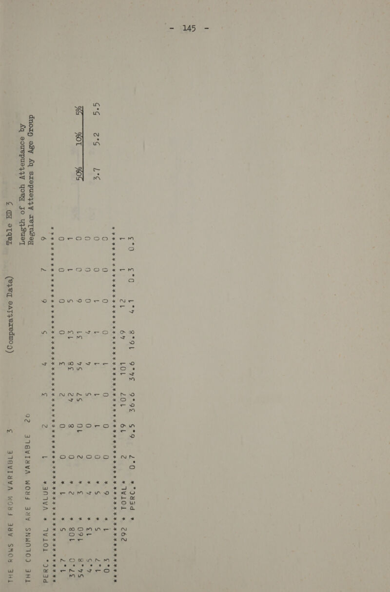 145  . cu L n u 3°S om 0 } 0 L 0 Q Q 0 L 0 0 0 * 9 0 L L L L L 9) ¥ 8) 0 9 v] S 0 0 ws 0 9 L¢ 9S 2S Ob 2 * ~¢ L S | Re a 8 0 * 2 0 0 0 g 2 0 0 a, 4 6 dnozy o8y fq srepuse;4yy reTney &amp;q souepuse,4y yoey jo yysueT ¢ CH 9TqeL 92 3 18VIYVA WOU (2480 eaTyereduo 2) ¢ JIAVIUVA