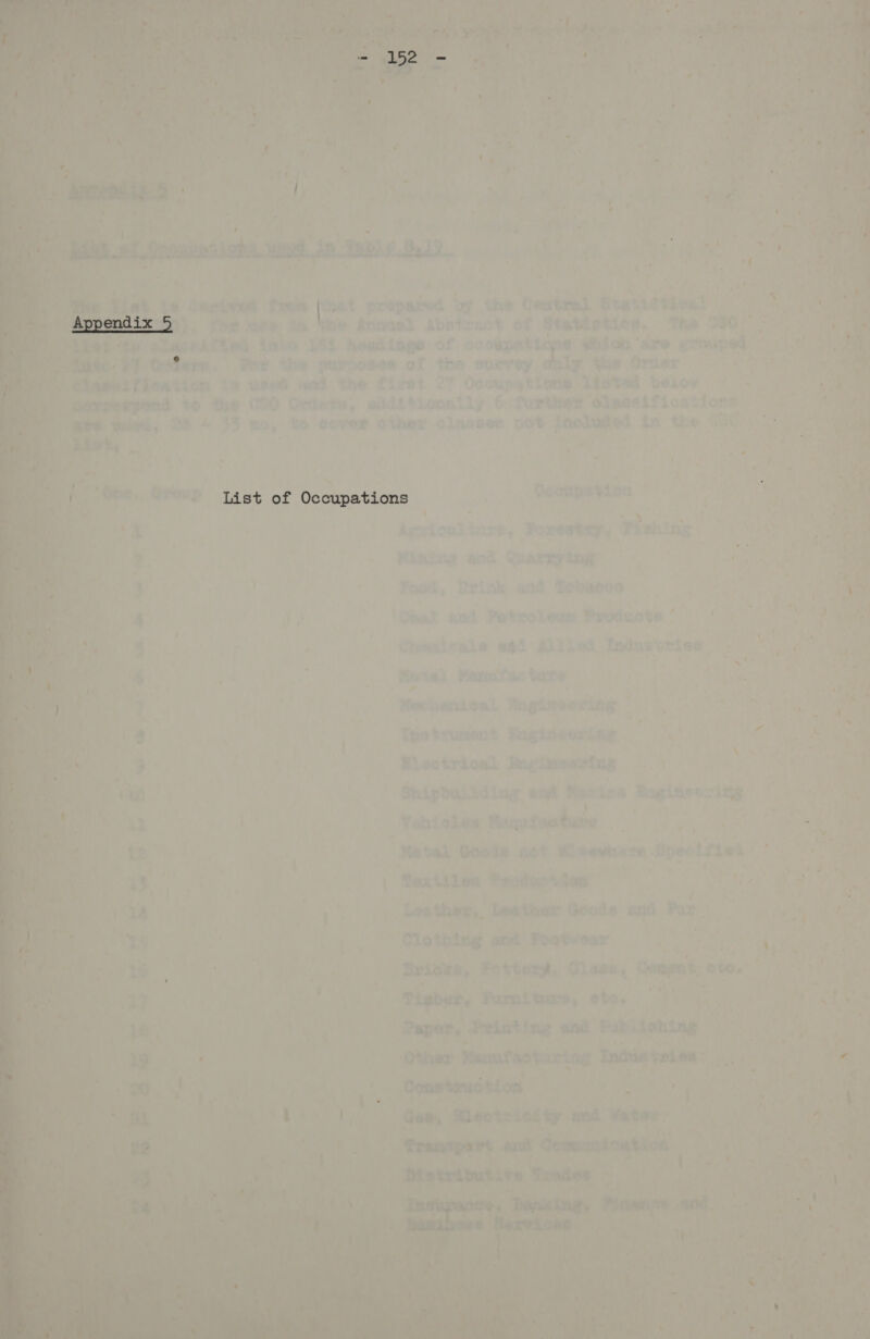     ‘Ms ‘beckiea Soh thet Prva ae vy the Central Statieticn! boty. - oe fir mie Sh ‘he Anoasl Abetract of Statietior. ‘The [905 =~. cys Biting duke Li. headings of HOME Lan o which ‘are grouped” oer 3 fers er the purnoeds of the surrey the Order = 7585 ieee ip used and.the first 27 Occupations Tietad beicow . re | oy the CSO Ordeta, widitionsily 6. further olesesificationa oi ae api eer a, 28 4 33 mo, to cover other classes not imoladed in the 730... °° 7 .= igs  flapesring                    ; i | ; ar, &gt; . : a ’ f Ge : Ta qa - , . . i ve } = - : 4 ve i. Oke. rnp laet of Occupations Cocupeyion ress pee, ; “i ; * % pt ete o ’ Are yen.’ . Ageicolture, Foxeatey, Fishing = + rian an ¢ oe i . i Sh w “ee Mining and Quarsying to. ee “alee ; oog, Drink and Fooss0o ’ ; m4 Nene J J 4. te Saal and Petroleun Preaxducts ‘i NY, a vi bd ; ‘ Z r ku 7 a a Chomienla agi Allied Industries 0% f° AG ? , -$ P An rl Mer fac tare ? r a ; “ r : . * y 7 Mechenioal Mngineexing © 9 304 Pa ae ‘ '% i” F ie y wes Ipetsunent Engineering we @, Electrical beg insoring ir, ap. ‘ Shipbuilding ani Nerina Bngities: seicall fT ee es AS ; Ls . Vehioles poeta i rT rat s ise ; : i: Yet ee Metal Goole not Kinewnere.-§ Specifies: &gt;. |. 712s ole |) ek ne | Rextilea Peuttyevion Ti A TRG oo? an = Leather, Leather Goode and Rapier yt tiene * rs 34 Fee oF co ae Clothing and. Pootwsar ‘he A ote see a Bricks, Fottery, Clase, Gompnt: ete. igs ale oe “\s ae 9h re bis ew 7 Bast BT me ft . | Tiber, Furnituss,; eto. Pe ecu. it : aa pn” | Wg bly Rao Printing end Publishing | it ad . wie Manufastaring Indie vekes = ; ean wn wae