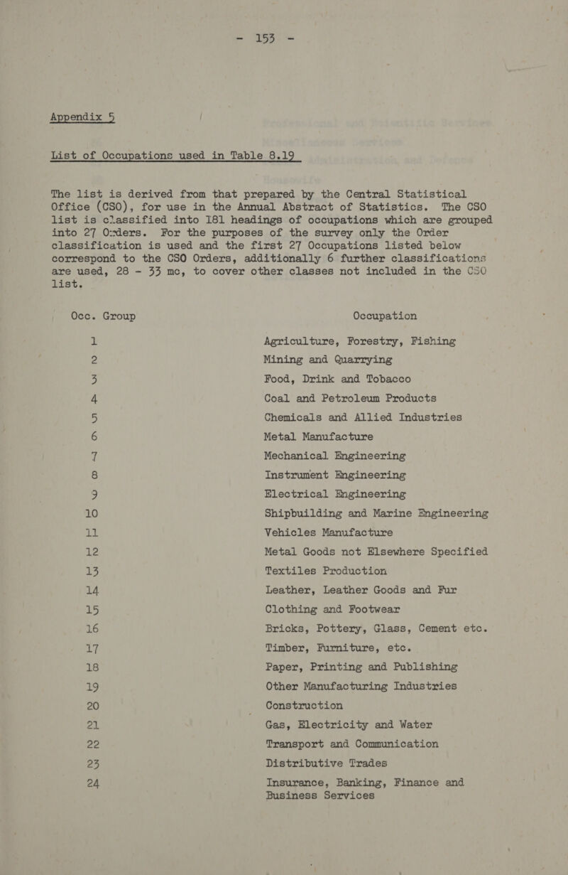 - 153 - Appendix 5 List of Occupations used in Table 8.19 The list is derived from that prepared by the Central Statistical Office (CSO), for use in the Annual Abstract of Statistics. The CSO list is classified into I81 headings of occupations which are grouped into 27 O:xders. For the purposes of the survey only the Order classification is used and the first 27 Occupations listed below correspond to the CSO Orders, additionally 6 further classifications are used, 28 — 33 mc, to cover other classes not included in the C50 list. Occ. Group Occupation ts Agriculture, Forestry, Fishing 2 Mining and Quarrying 3 Food, Drink and Tobacco 4 Coal and Petroleum Products 5 Chemicals and Allied Industries 6 Metal Manufacture T Mechanical Engineering 8 Instrument Ingineering ye) Electrical Engineering 10 Shipbuilding and Marine Engineering s Ha &amp; Vehicles Manufacture Le Metal Goods not Elsewhere Specified th, Textiles Production 14 Leather, Leather Goods and Fur 4 Clothing and Footwear 16 Bricks, Pottery, Glass, Cement etc. fy Timber, Furniture, etc. 18 Paper, Printing and Publishing 19 Other Manufacturing Industries 20 Construction yan § Gas, Electricity and Water 22 Transport and Communication 23 Distributive Trades 24 Insurance, Banking, Finance and Business Services