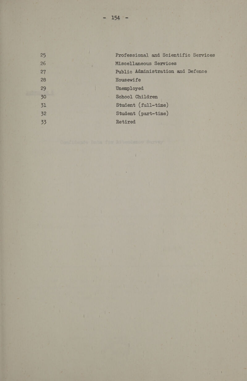 25 26 27 28 29 30 ae a2 33 154 °= Professional and Scientific Services Miscellaneous Services Public Administration and Defence Housewife Unemployed School Children Student (full-time) Student (part-time) Retired
