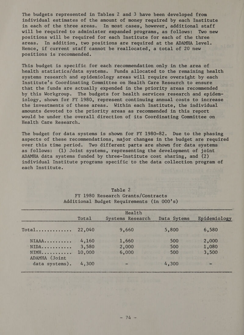 individual estimates of the amount of money required by each Institute in each of the three areas. In most cases, however, additional staff will be required to administer expanded programs, as follows: Two new positions will be required for each Institute for each of the three areas. In addition, two positions are required at the ADAMHA level. Hence, if current staff cannot be reallocated, a total of 20 new positions is recommended. This budget is specific for each recommendation only in the area of health statistics/data systems. Funds allocated to the remaining health systems research and epidemiology areas will require oversight by each Institute's Coordinating Committee on Health Care Research to ensure that the funds are actually expended in the priority areas recommended by this Workgroup. The budgets for health services research and epidem- iology, shown for FY 1980, represent continuing annual costs to increase the investments of these areas. Within each Institute, the individual amounts devoted to the priority areas as recommended in this report would be under the overall direction of its Coordinating Committee on Health Care Research. The budget for data systems is shown for FY 1980-82. Due to the phasing aspects of these recommendations, major changes in the budget are required over this time period. Two different parts are shown for data systems as follows: (1) Joint systems, representing the development of joint ADAMHA data systems funded by three-Institute cost sharing, and (2) individual Institute programs specific to the data collection program of each Institute. Table 2 FY 1980 Research Grants/Contracts Additional Budget Requirements (in 000's) Health Total Systems Research Data Sytems Epidemiology Total assets ests eee ae 9,660 5,800 6,580 NILAAA . areleteie totes 4,160 1,660 500 2,000 NIDAVEL% Stee wks 3,580 2,000 500 1,080 NEMA wets esta o sete OS OOD 6,000 500 3,500 ADAMHA (Joint data systems). 4,300 - 4,300 - Oh Pgh