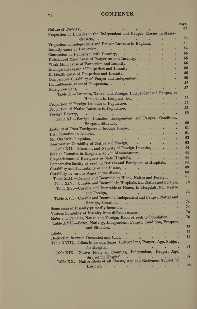Nature of Poverty, . ‘ : ‘ ‘ ; Proportion of Lunatics in ae Independent and Pauper Gace in Massa- chusetts, . ; . : . Proportion of Independent and Pauper Lunatics in te . . Insanity cause of Pauperism, : : : : ° : Connection of Pauperism with Insanity, . : ‘ . . Unbalanced Mind cause of Pauperism and Insanity, . . : Weak Mind cause of Pauperism and Insanity, : . : e Intemperance cause of Pauperism and Insanity, : : ; ; Ul Health cause of Pauperism and Insanity, ; : - 4 Comparative Curability of Pauper and Independent, ° . ‘ Incurableness, cause of Pauperism, . ° . . ; Foreign element, ° ; Table X.—Lunatics, Native Be Haaeen! Tadapendent and Hauer, at Home and in Hospitals, &amp;c., ‘ Proportion of Foreign Lunatics to Population, ° ‘ . Proportion of Native Lunatics to Population, , : : ° Foreign Poverty, : ; Table XI.—Foreign natin, Totependent on Pauper, Condition, Prospect, Situation, : i ‘ ; , Liability of Poor Foreigners to become Insane, . : . ‘i Trish Lunatics in America, . : ‘ . ° ? : Mr. Chadwick’s opinion, é ‘ : ‘ : Comparative Curability of Native ae Foreign, ; . F Table XII,—Situation and Nativity of Foreign Takatent Foreign Lunatics in Hospitals, &amp;c., in Massachusetts, Preponderance of Foreigners in State Hospitals, . : ‘ Comparative facility of sending Natives and Foreigners to Hospitals, , Curability and Incurability of the Insane, . ‘ ° : . Curability in various stages of the disease, . Table XIJI.—Curable and Incurable at Home, Native a phe ‘ Table XIV.—Curable and Incurable in Hospitals, &amp;c., Native and Foreign, Nable XV.—Curable and Incurable at Home, in Hospitals, &amp;c., Native and Foreign, Table X VI.—Curable and Incurable, ToAsperiabat oa pee Native nn Foreign, Situation, , : : ‘ ° Some cases of Insanity primarily incurable, . ‘ ‘ , , Various Curability of Insanity from different causes, . Males and Females, Native and Foreign, Ratio of each to Population, Table X VII.—Sexes, Nativity, Independent, Renee Condition, Penne and Situation, . . A ‘ Idiots, s :  : ‘ / 4 ‘ Distinction between Demented and Idiot, . 4 Table X VIII.—Idiots in Towns, Sexes, Tanenendens Space Age, Subject for Hospital, . . ° ‘ Table XIX.—Native Idiots in Counties, ieeraenieree ey Age, Subject for Hospital, . Table XX.—Native Taiots of all Classes, Age and Residence, Subject for Hospital, . . ; ; : : Page. 52 52 53 53 55 55 56 55 56 56 56 57 58 59 59 60 60 61 61 62 63 64 66 66 66 69 69 71 72 73 74 74 75 76 78 79 79 81 97 98