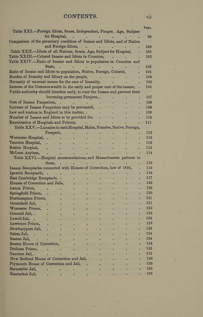 Table XXI.—Foreign Idiots, Sexes, Independent, Pauper, Age, Subject for Hospital, . : : Comparison of the pecuniary condition of Insane te Idiots, and of Native and Foreign Idiots, . Table XXII.—Idiots of all Nations, Sexes, Age, Subject for Hospital, Table X XIII.—Colored Insane and Idiots in Counties, Table XXIV.—Ratio of Insane and Idiots to population in Counkiea AS State, Ratio of Insane and Idiots to Popaincen: Native, Fatreigas ee Burden of Insanity and Idiocy on the people, Necessity of unusual means for the care of Insanity, Interest of the Commonwealth in the early and proper care of the insane, Public authority should interfere early, to cure the Insane and prevent their becoming permanent Paupers, . Cost of Insane Pauperism, Increase of Insane Pauperism may Se reeset) Law and custom in England in this matter, . Number of Insane and Idiots to be provided for, Examination of Hospitals and Prisons, Table XX V.—Lunatics in each Hospital, Males, eS ae Nativ e, Foreahe Prospect, Worcester Hospital, . : Taunton Hospital, . ° Boston Hospital, : . : ; McLean Asylum, . . ‘ Table XX VI.—Hospital Biacanin elation and Mite eunktts ratents in them, Insane Receptacles connected with Hetees of Garechion; fe of 1836, Ipswich Receptacle, ; East Cambridge Receptacle, . Houses of Correction and Jails, ‘ nm : ‘ Lenox Prison, : . ; Springfield Prison, . : / ; Northampton Prison, ‘ Greenfield Jail, Worcester Prison, . : ; : Concord Jail, . “ ; : ‘ : Lowell Jail, . Lawrence Prison, ; ‘ ‘ : , ‘ ; ° Newburyport Jail, . ; ° ‘ ‘ ; . : Salem Jail, . : : ' : : : : Boston Jail, . : : : ; ‘ Boston House of Correction, : ' ; . d Dedham Prison, “ : ‘ ‘ ‘ ; Taunton Jail, . : : j ‘ : New Bedford House of Gardin and J ail, : ’ : ; Plymouth House of Correction and Jail, ; Barnstable Jail, ‘ “ ; : . . Nantucket Jail, . Page. 99 100 101 102 103 104 104 106 106 107 108 108 109 110 itt 112 112 113 113 114 116 115 116 117 120 120 120 121 121 122 122 123 123 123 124 124 124 125 125 126 126 126 126