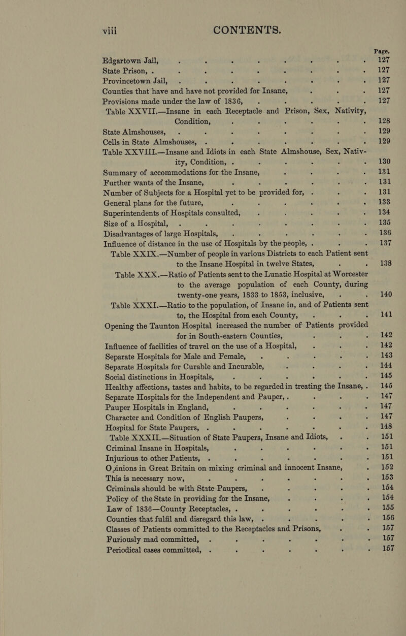 Edgartown Jail, F . ‘ ‘ : ‘ : F State Prison, . x i 5 . = A Provincetown Jail, . é 3 “ : = : ‘ Counties that have and have not provided for Insane, : Provisions made under the law of 1836, i Table XX VII.—Insane in each Receptacle and Reishris? Sex, Nativity, Condition, : 4 4 ‘ * State Almshouses, . : : ‘ 5 é Cells in State Almshouses, . 7 ‘ Table XX VIII.—Insane and Idiots in each State wah dex Nativ- ity, Condition, . : Summary of accommodations for the Insane, Further wants of the Insane, @ Number of Subjects for a Hospital yet to be provided for, General plans for the future, ‘ ‘ ; é 7 Superintendents of Hospitals consulted, Size of a Hospital, , Disadvantages of large Hospitals, Influence of distance in the use of Hospitals by the sae ‘ , Table XXIX.—Number of people in various Districts to each Patient Seite to the Insane Hospital in twelve States, Table XX X.—Ratio of Patients sent to the Lunatic Hospital at Wotbatter: to the average population of each County, during twenty-one years, 1833 to 1853, inclusive, Table XX XI.—Ratio to the population, of Insane in, and of Patients bent to, the Hospital fromeach County, . “ Opening the Taunton Hospital increased the number of’ Patients cnrrated for in South-eastern Counties, Influence of facilities of travel on the use of a Hospital, Separate Hospitals for Male and Female, Separate Hospitals for Curable and Incurable, Social distinctions in Hospitals, ‘ . Healthy affections, tastes and habits, to be ibaxcaas in treating the Tidtaitel : Separate Hospitals for the Independent and Pauper, . ° ‘ ‘ Pauper Hospitals in England, : ‘ ; : 3 Character and Condition of English Sauer : ; ° : Hospital for State Paupers, . : : Table XXXII.—Situation of State Pauper, Testes and Idiots, : ‘ Criminal Insane in Hospitals, a ‘ : : ‘ Injurious to other Patients, . , : ‘ Opinions in Great Britain on mixing minimal and pees Insane, This is necessary now, ° ‘ . : : : Criminals should be with State eure ; . ‘ : ‘ Policy of the State in providing for the Insane, : : ; : Law of 1836—County Receptacles, . ° ‘ : ‘ . Counties that fulfil and disregard this law, . a ‘ : Classes of Patients committed to the Receptacles and Prisons, : ; Furiously mad committed, . ‘ ; : P ; ; Periodical cases committed, . ‘ ‘ ; : ‘ Page, 127 127 127 127 127 128 129 129 130 131 131 131 133 134 135 136 137 138 140 141 142 142 143 144 145 145 147 147 147 148 161 161 151 152 163 154 154 155 156 167 157 157
