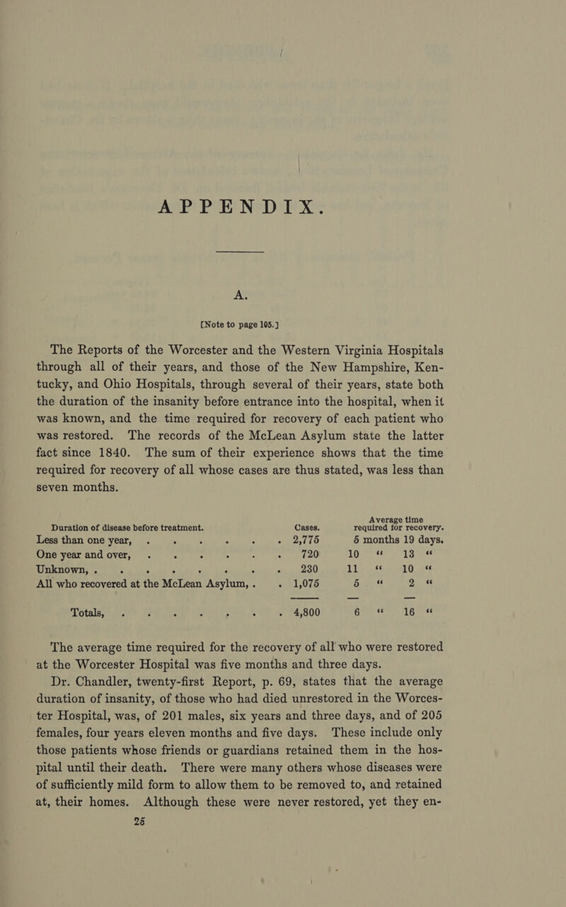 APPENDIX. A. (Note to page 105.) The Reports of the Worcester and the Western Virginia Hospitals through all of their years, and those of the New Hampshire, Ken- tucky, and Ohio Hospitals, through several of their years, state both the duration of the insanity before entrance into the hospital, when it was known, and the time required for recovery of each patient who was restored. The records of the McLean Asylum state the latter fact since 1840. The sum of their experience shows that the time required for recovery of all whose cases are thus stated, was less than seven months. Average time Duration of disease before treatment. Cases. required for recovery. Less than one year, . ° ‘ , : ~ 2,775 5 months 19 days. One year and over, . . ° A : ig et i aida Sg ft Ve Hoek Unknown, . : A : i - . i 230 Livia 10 « All who recovered at the McLean Asylum,. . 1,075 5 « Q « eotalsg) Me é : ‘ : : - 4,800 one 16-0 The average time required for the recovery of all who were restored at the Worcester Hospital was five months and three days. Dr. Chandler, twenty-first Report, p. 69, states that the average duration of insanity, of those who had died unrestored in the Worces- ter Hospital, was, of 201 males, six years and three days, and of 205 females, four years eleven months and five days. These include only those patients whose friends or guardians retained them in the hos- pital until their death. There were many others whose diseases were of sufficiently mild form to allow them to be removed to, and retained at, their homes. Although these were never restored, yet they en- 26