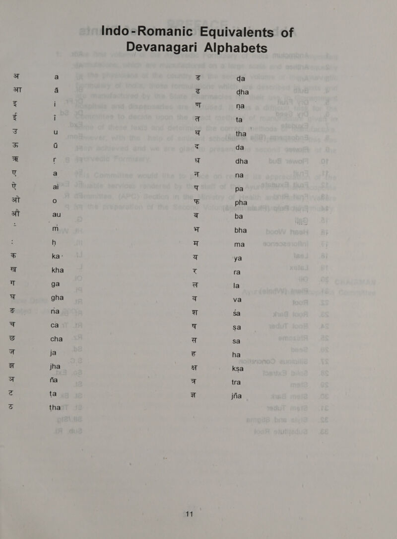 Indo-Romanic Equivalents of Devanagari Alphabets a a s da aT S dha g 7 na ¢ i rol ta v u a tha a G q da He r | dha U a qT na ut ai ey pa at Oo +7 pha at au q ba : om 7 bha h q ma c ka: a ya q kha x ra T ga wT la +2 gha q va SF na IT sa qT Ca q sa oS cha a sa WF ja e ha a jha aT ksa a na a tra ri ta WT jna 3 tha