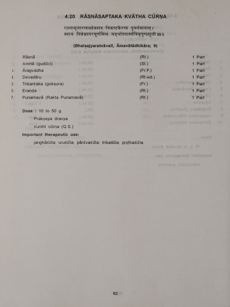 vl —_ scone U2) Rasna Amrta (gudtci) Aragvadha Devadaru Trikantaka (goksura) Eranda Dose : 10 to 50 g. Praksepa dravya sunthi cirna (Q.S.) Important therapeutic use: (St.) (Fr.P.) (Rt.wd.) (Fr.) (Rt.) 82 NS a ae ee ee a . Part Part Part Part Part Part