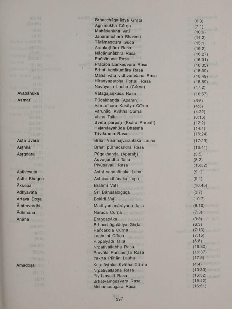 Avabahuka As mari Asta Jvara Asthila Asrgdara Asthicyuta Asthi Bhagna - Aksepa Adhyavata Artava Dosa Amtravrddhi Adhmana Anaha Amadosa Brhacchagaladya Ghrta Agnimukha Cdrna Mahasankha Vati Jaharamohara Bhasma Taramandura Guda Arsakuthara Rasa Nagarjunabhra Rasa Pancanana Rasa Pratapa Lankesvara Rasa Brhat Agnikumara Rasa Maha vata vidhvamsana Rasa Hiranyagarbha Pottali Rasa Navayasa Lauha (Cdrna) Vatagajankusa Rasa Pugakhanda (Aparah) Asmarihara Kasaya Curna Varunadi Kvatha Cdrna Visnu Taila Sveta parpati (Ksara Parpati) Hajarulayahdda Bhasma Trivikrama Rasa Brhat Visamajvarantaka Lauha Brhat pirnacandra Rasa Pigakhanda (Aparah) Asvagandha Taila Piydsavalli Rasa Asthi sandhanaka Lepa Asthisandhanaka Lepa Brahmi Vati Sri Bahusaloguda Boladi Vati Madhyamanarayana Taila Naraca Curna Erandapaka Brhacchagaladya Ghrta Pancakola Curna | Laghulai Curna Pippalyadi Taila Nrpativallabha Rasa Pravala Pancamrta Rasa Yakrta Plihari Lauha Kutajastaka Kvatha Curna Nrpativallabha Rasa Piydsavalli Rasa Brhatvamgesvara Rasa Mehamudagara Rasa